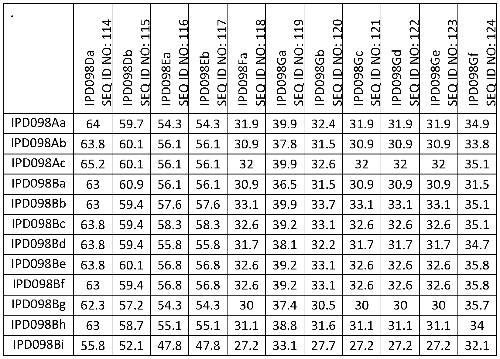 Figure imgf000163_0002
