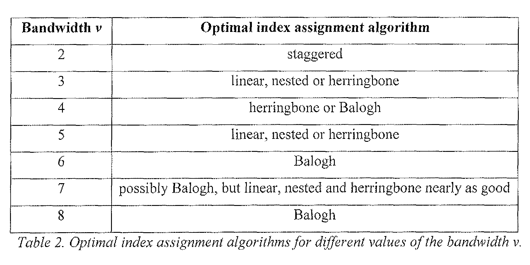 Figure imgf000038_0001