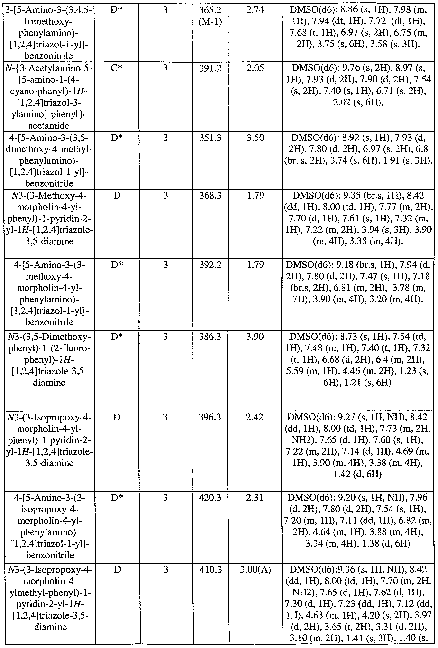 Figure imgf000237_0001