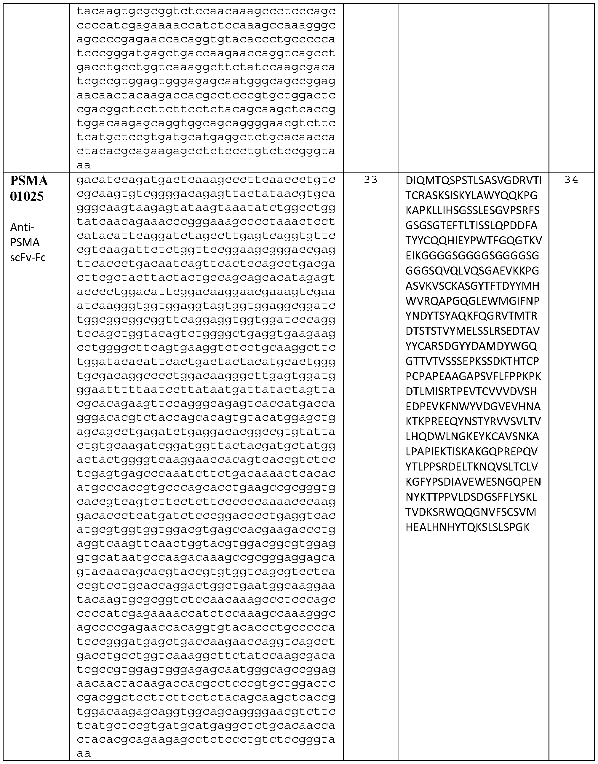 Figure imgf000136_0001