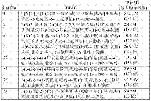Figure 220024DEST_PATH_IMAGE085