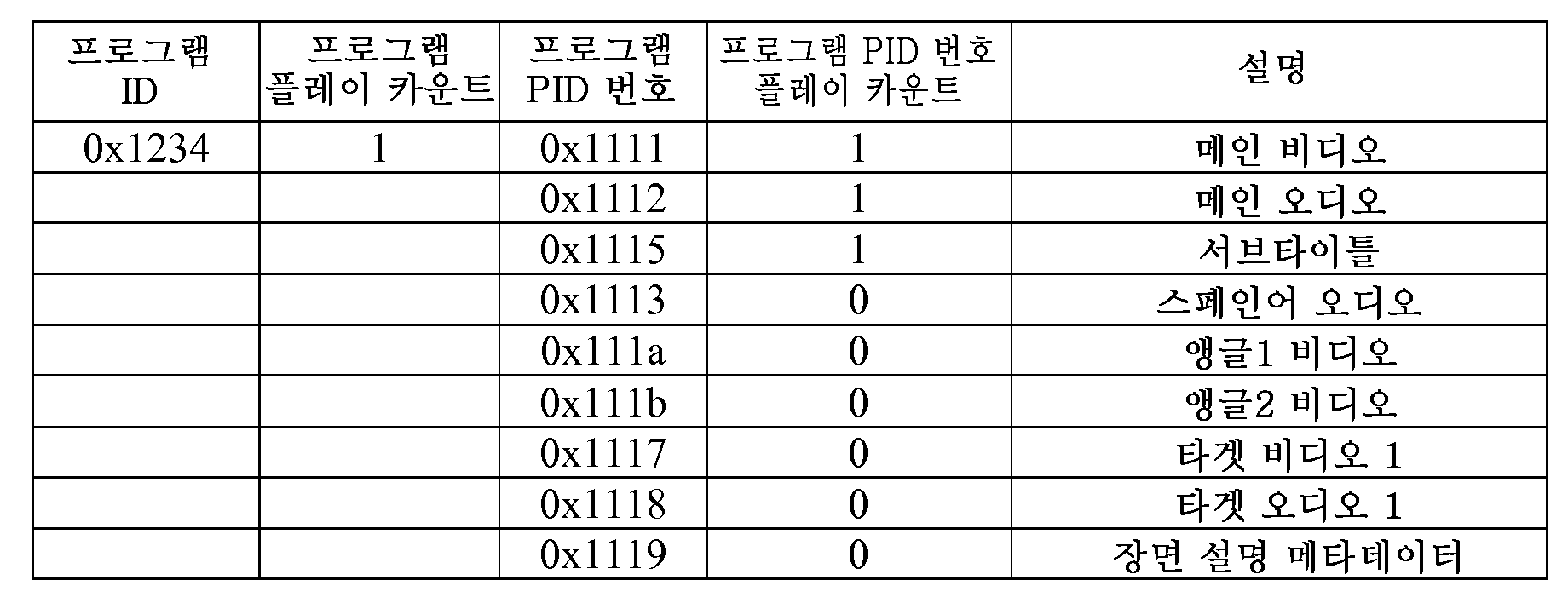Figure 112013116571199-pct00001
