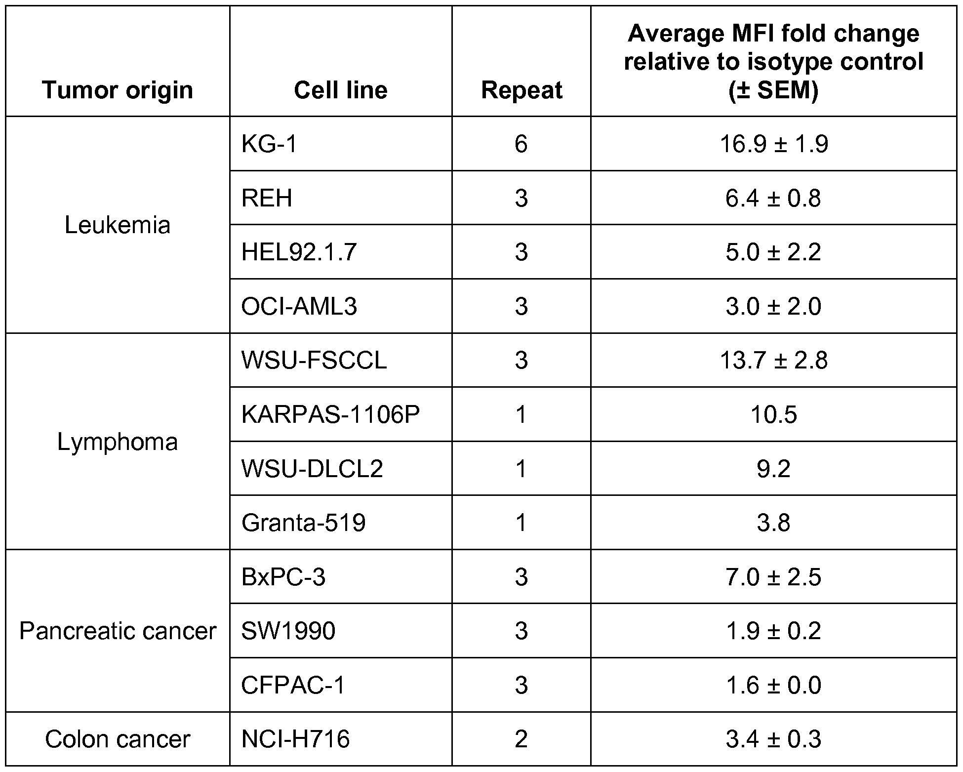 Figure imgf000223_0001
