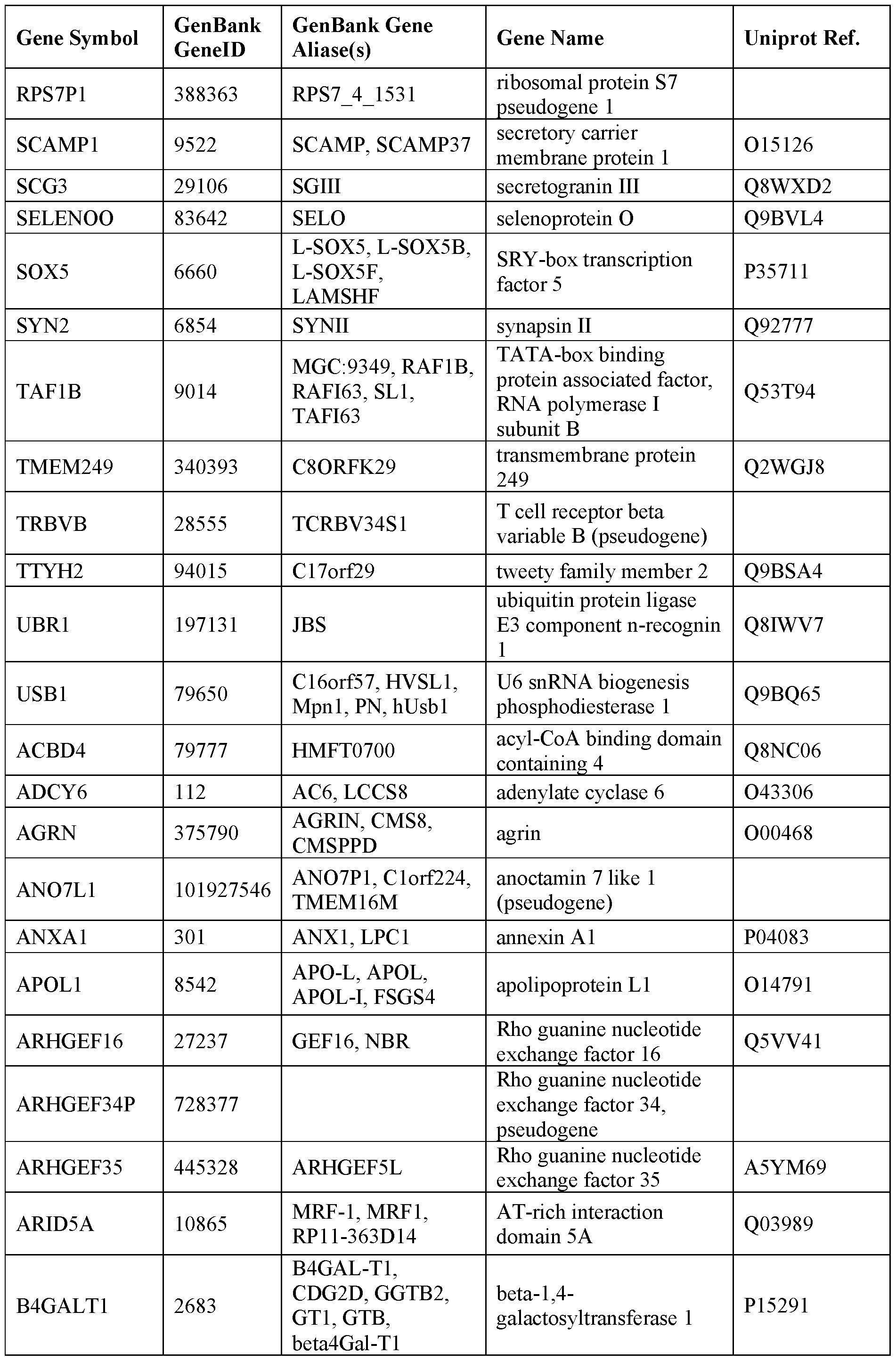 Figure imgf000025_0001