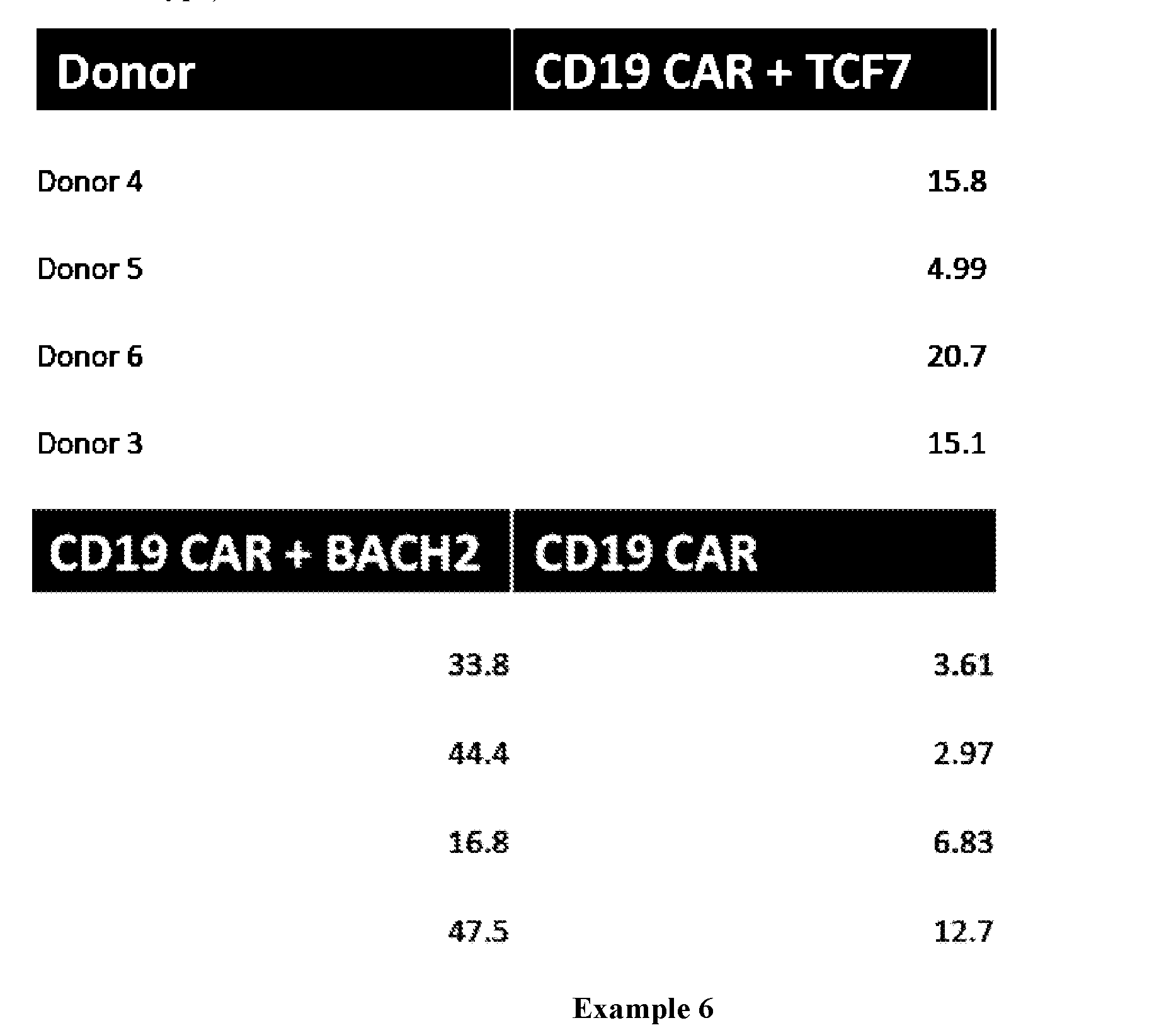 Figure imgf000142_0001