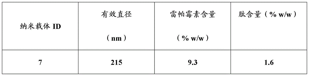 Figure BDA0002259400510000611
