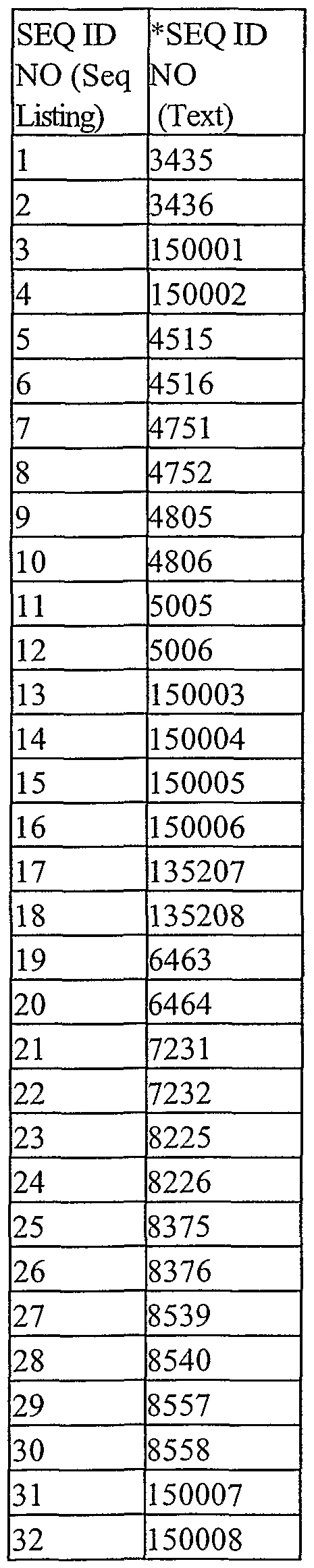Figure imgf000265_0001