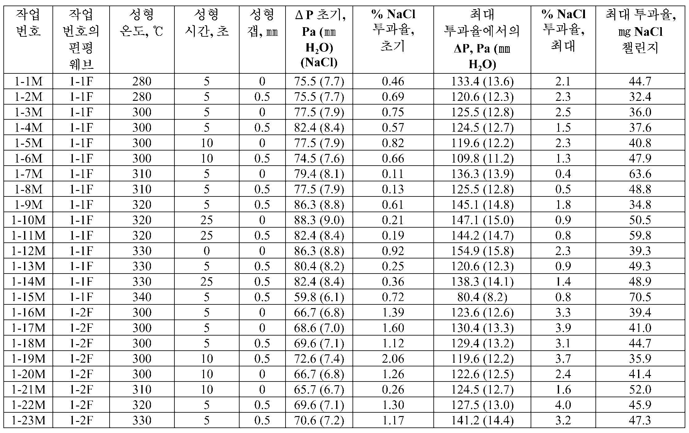 Figure 112009005864534-pct00003