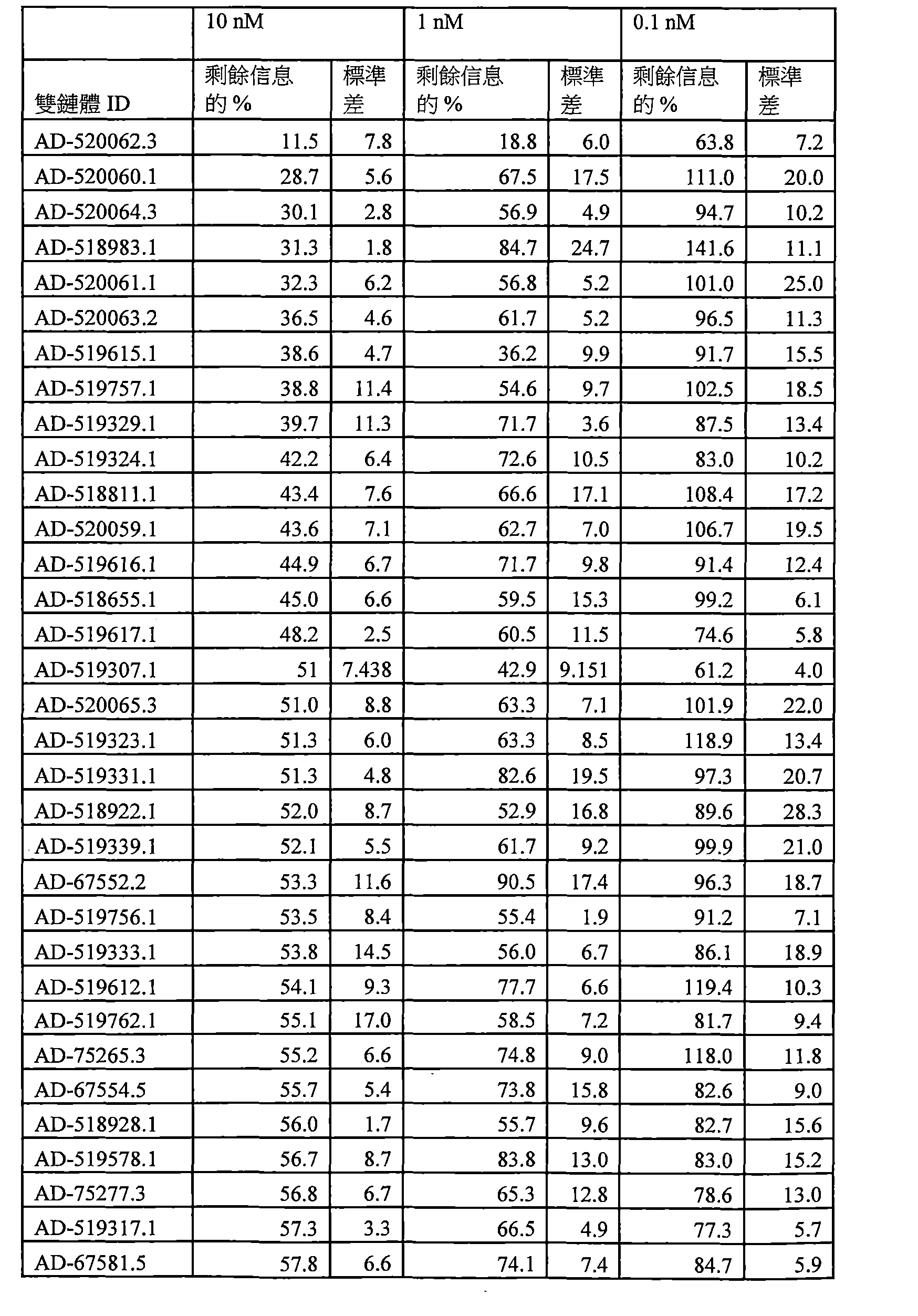 Figure 109144095-A0202-12-0238-132