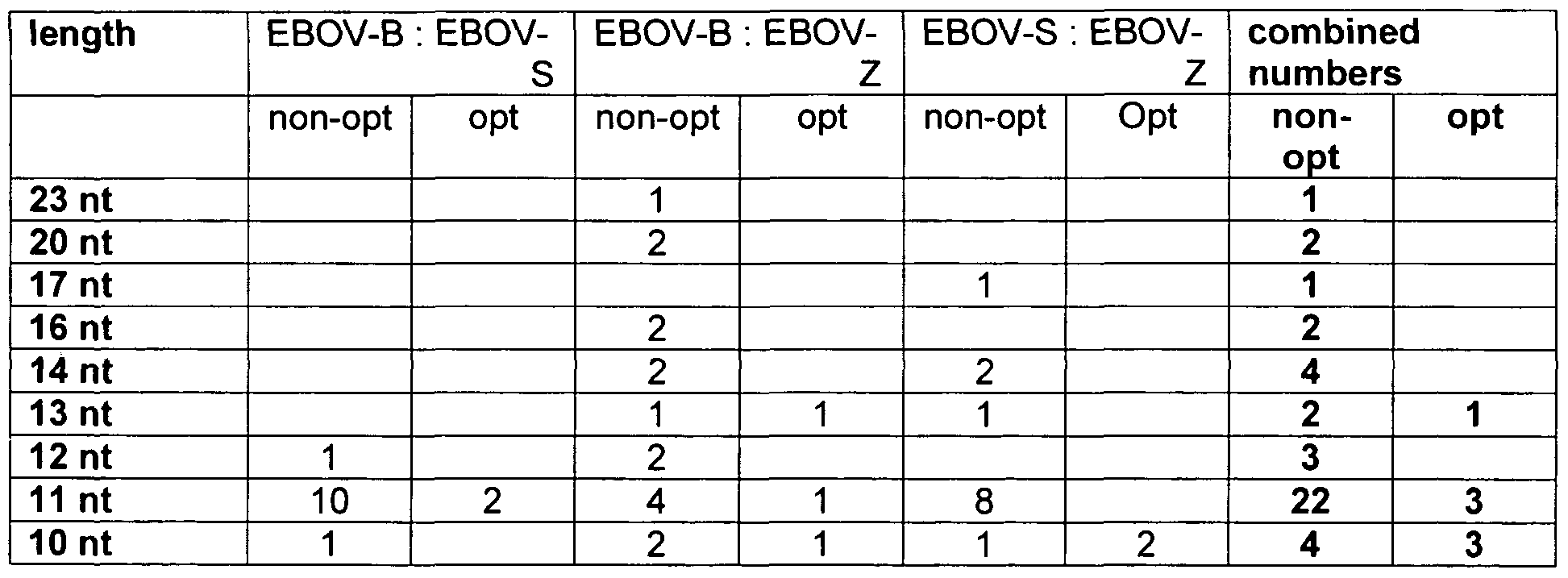Figure imgf000028_0002