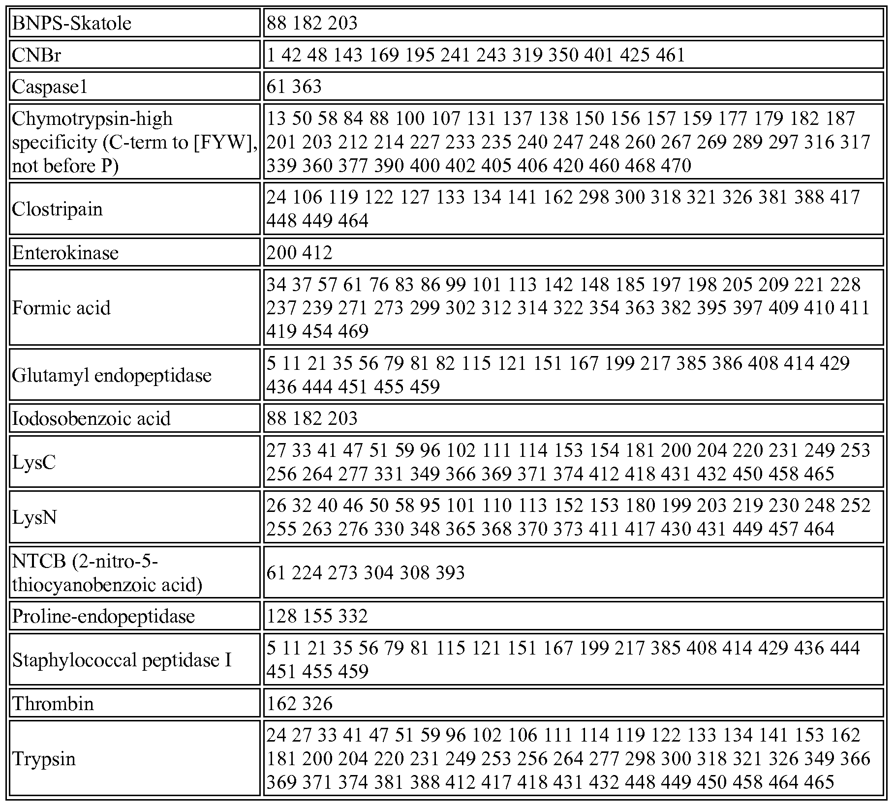 Figure imgf000057_0001