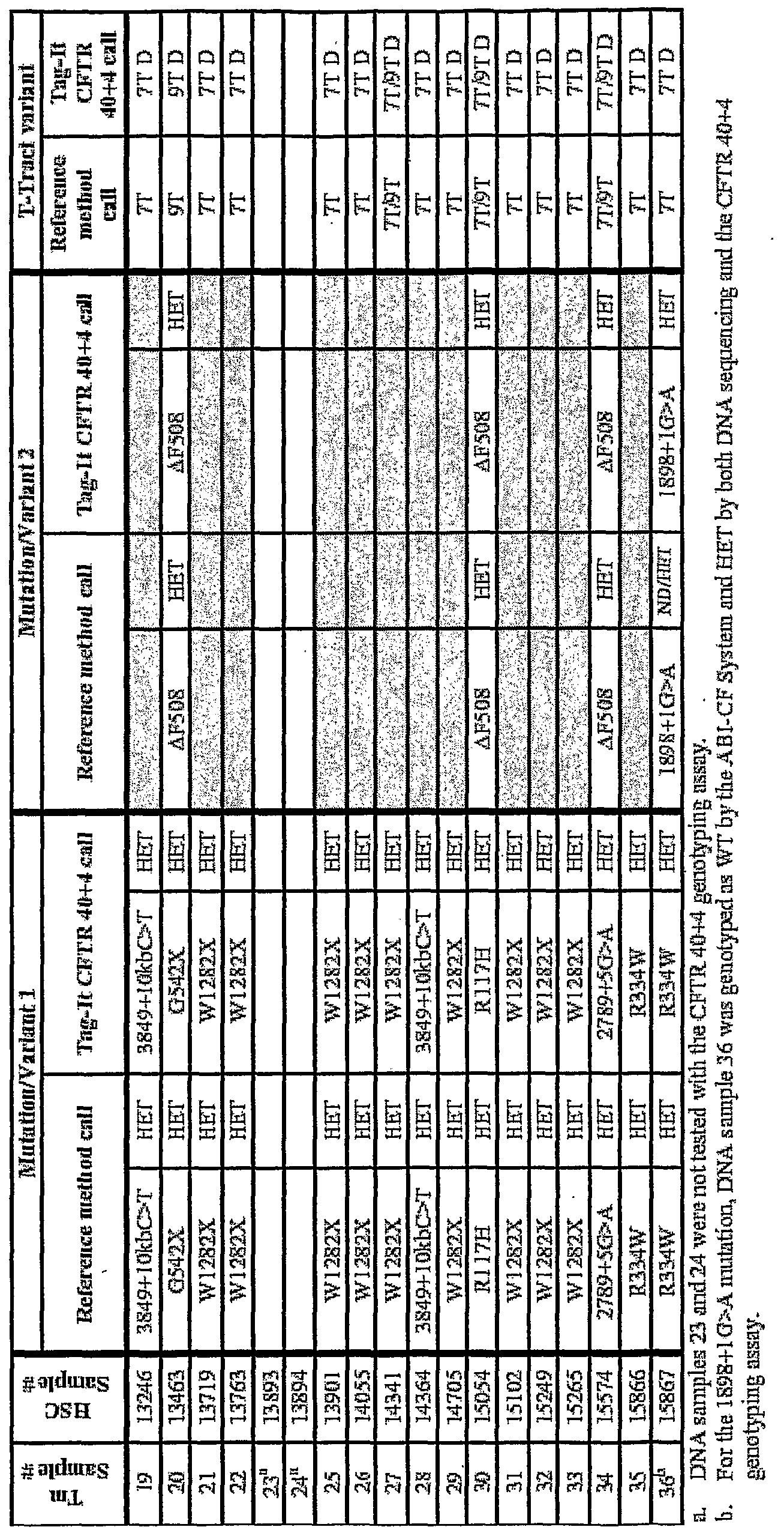 Figure imgf000025_0001