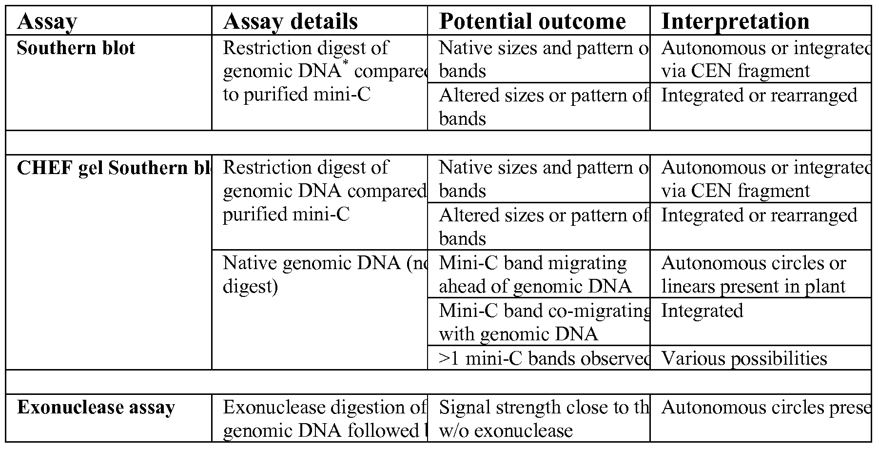 Figure imgf000098_0001
