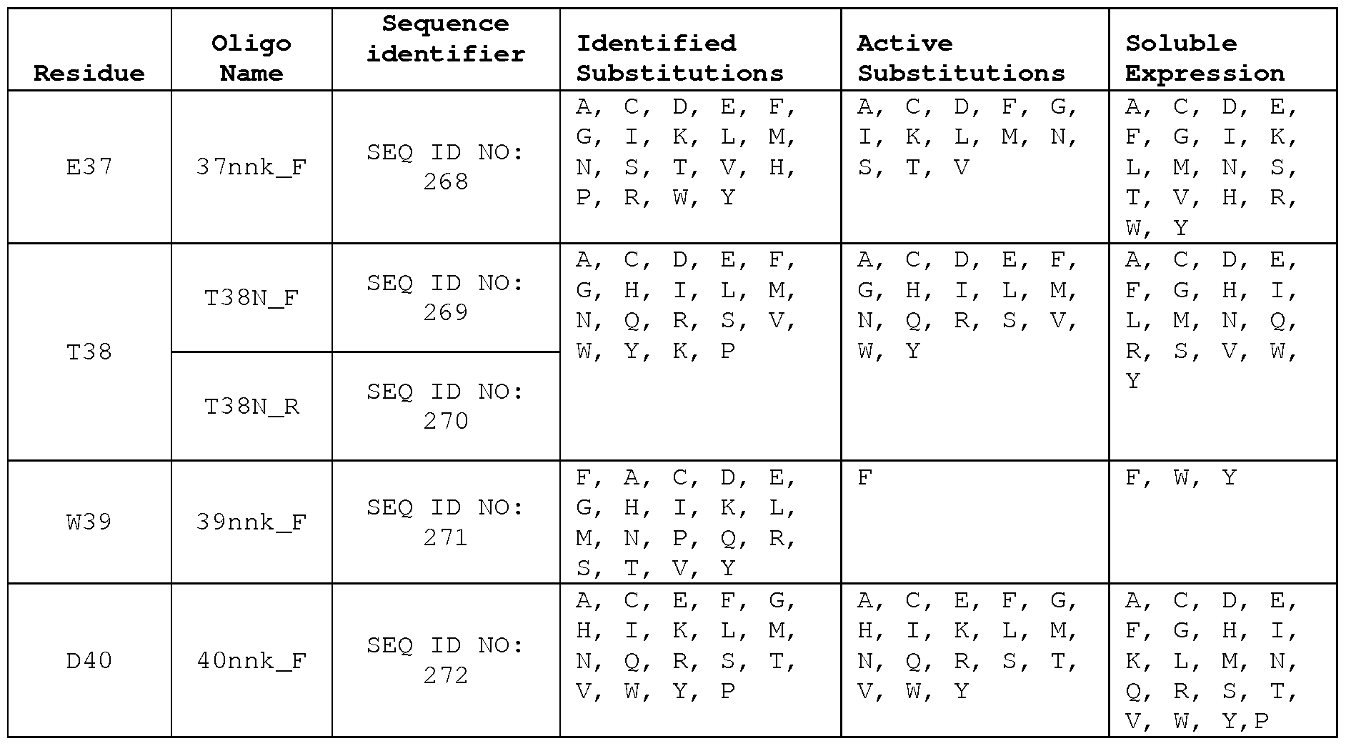 Figure imgf000224_0001