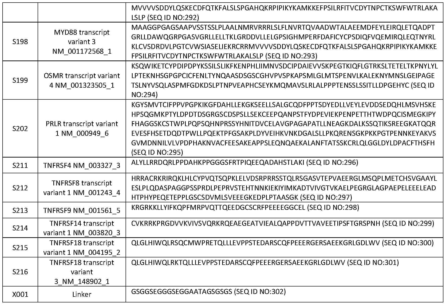 Figure imgf000275_0001