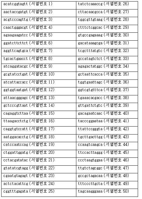 Figure 112015097761145-pct00005