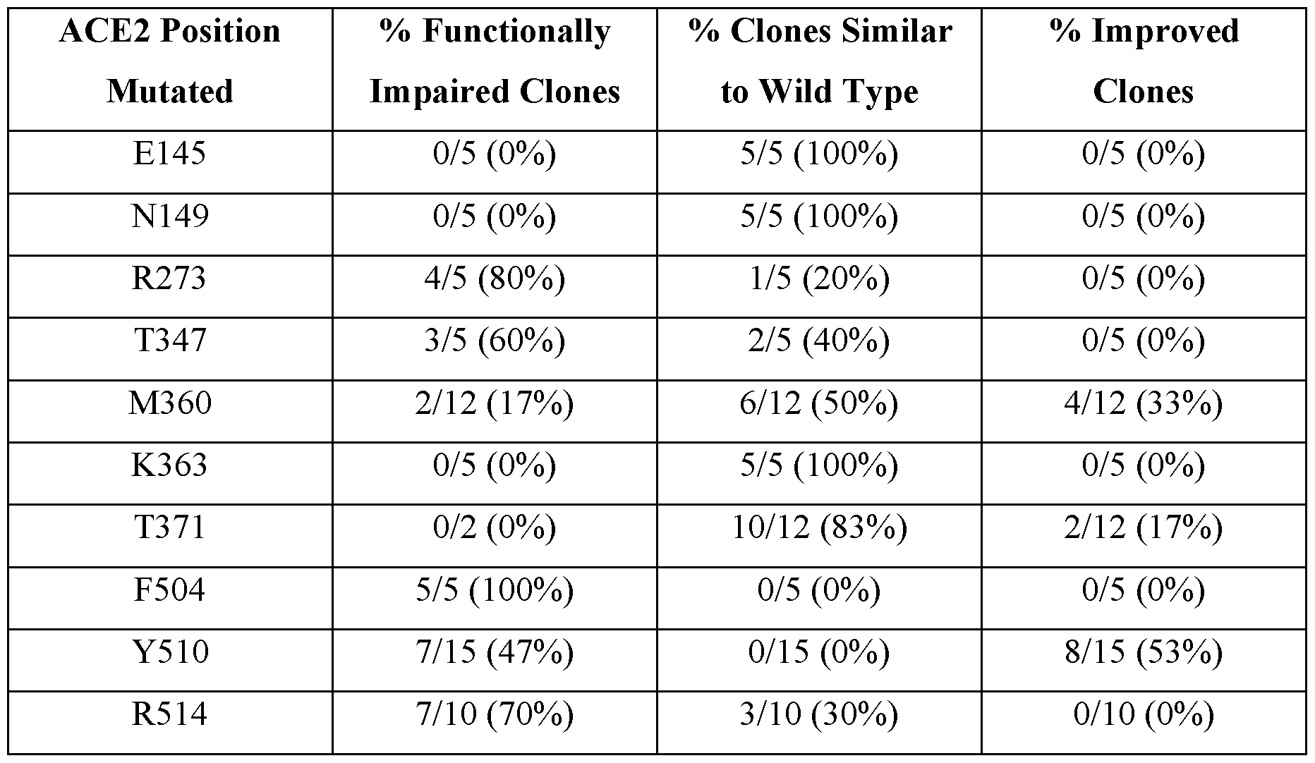 Figure imgf000043_0001