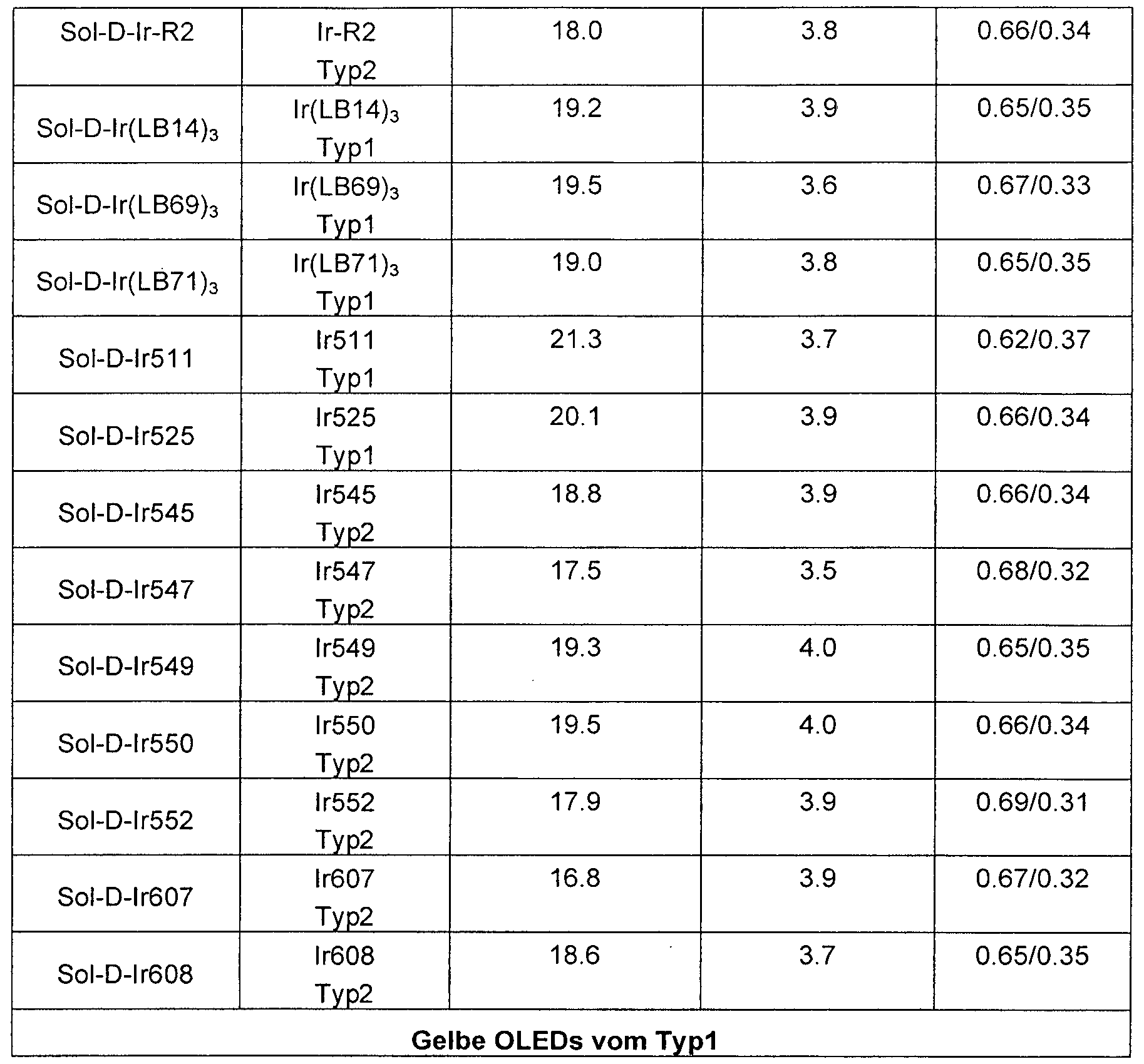 Figure imgf000275_0001