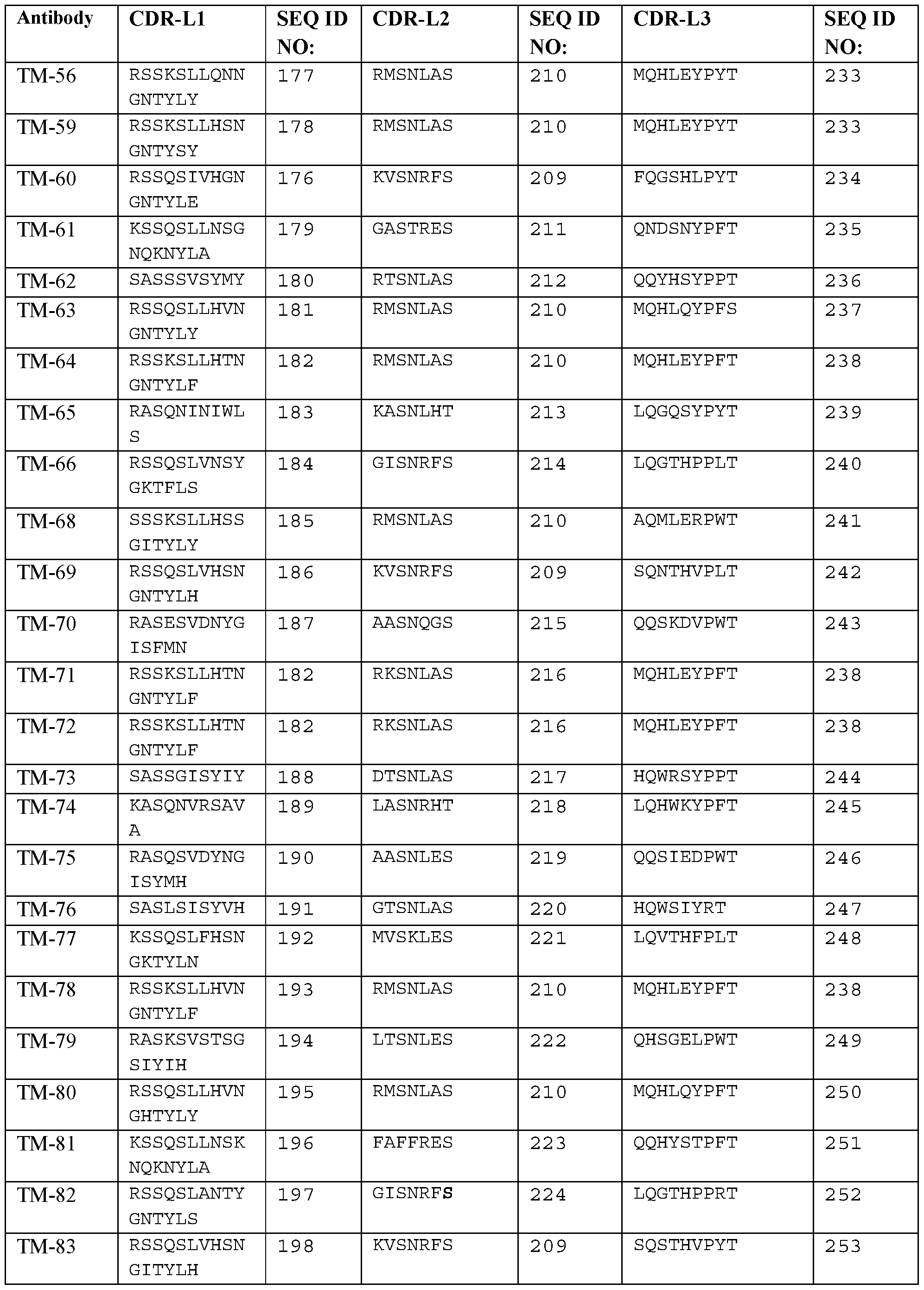 Figure imgf000082_0001