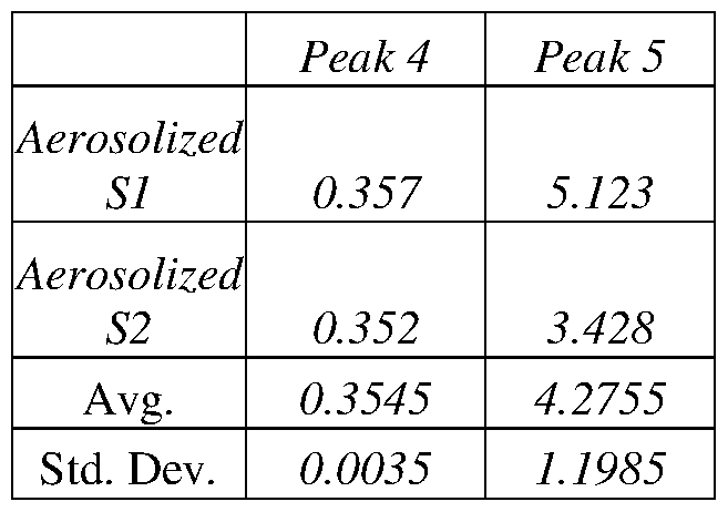 Figure imgf000061_0001