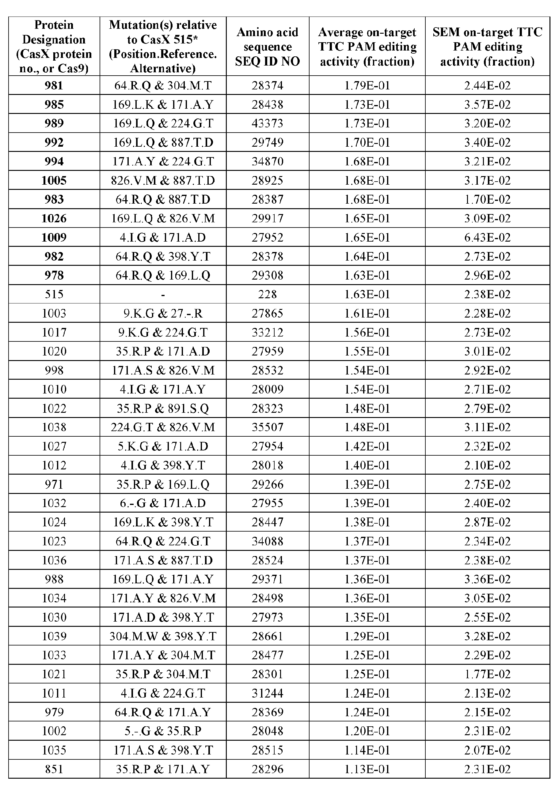 Figure imgf000230_0001