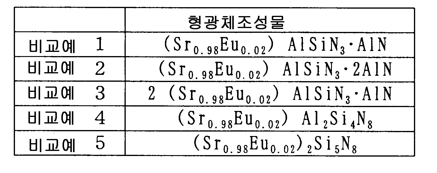 Figure 112008021227433-PAT00005