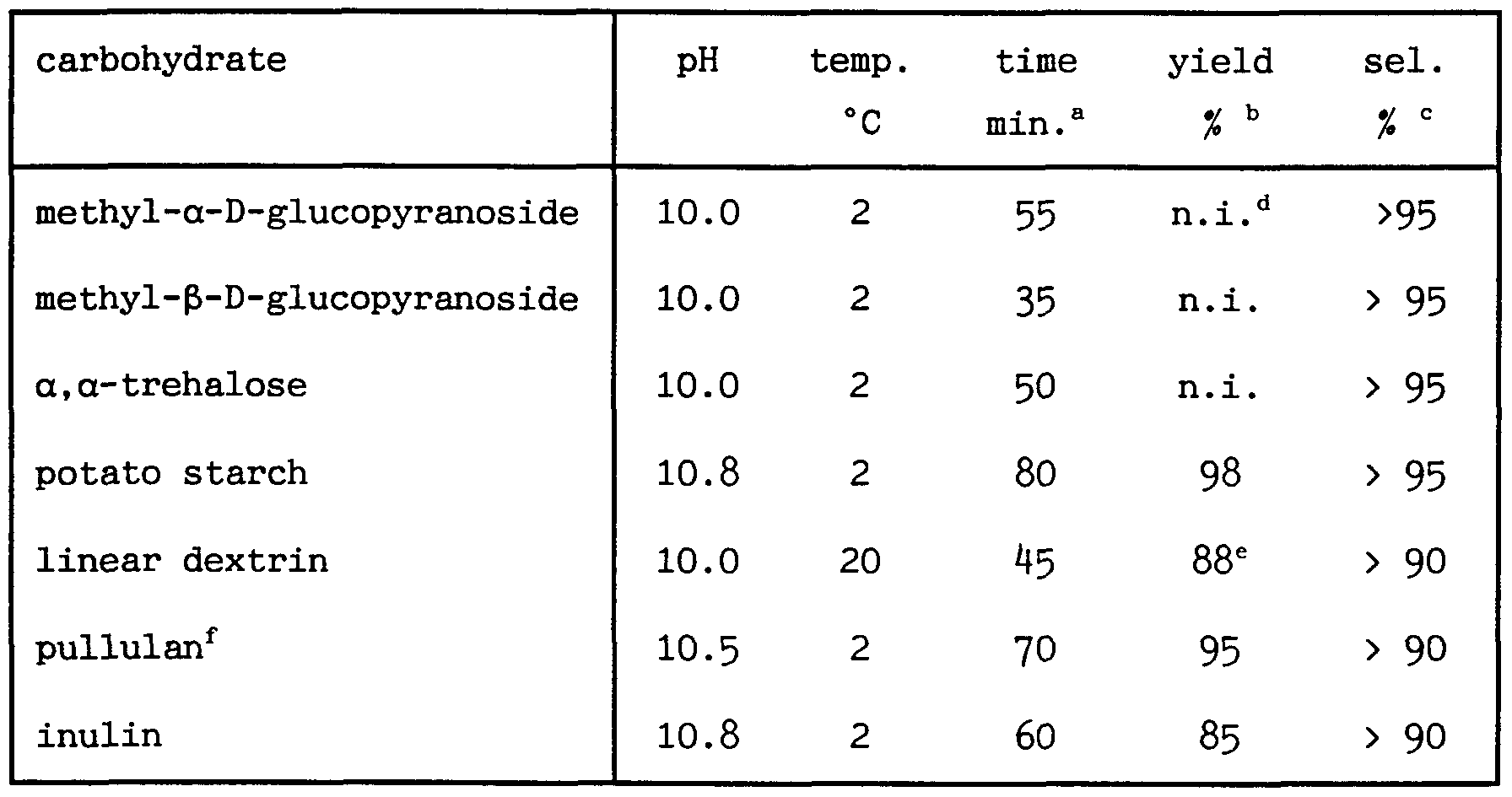 Figure imgf000012_0001