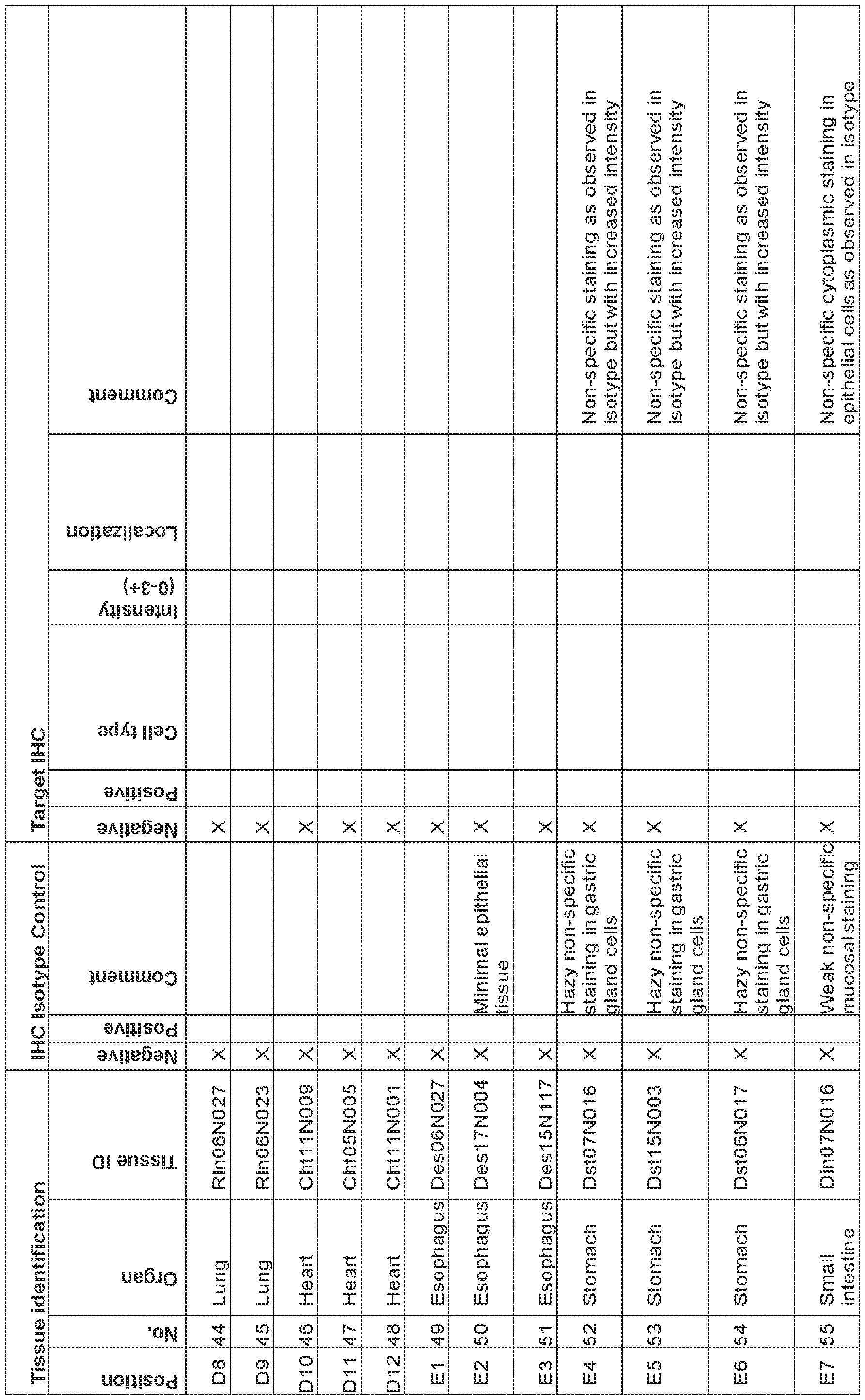 Figure imgf000116_0001