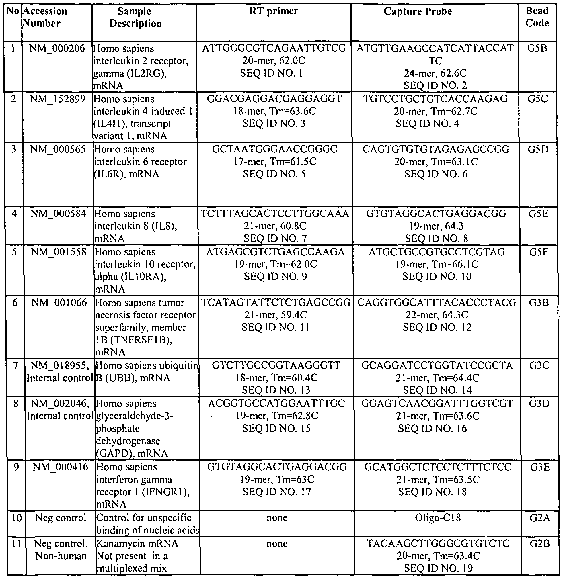 Figure imgf000042_0001