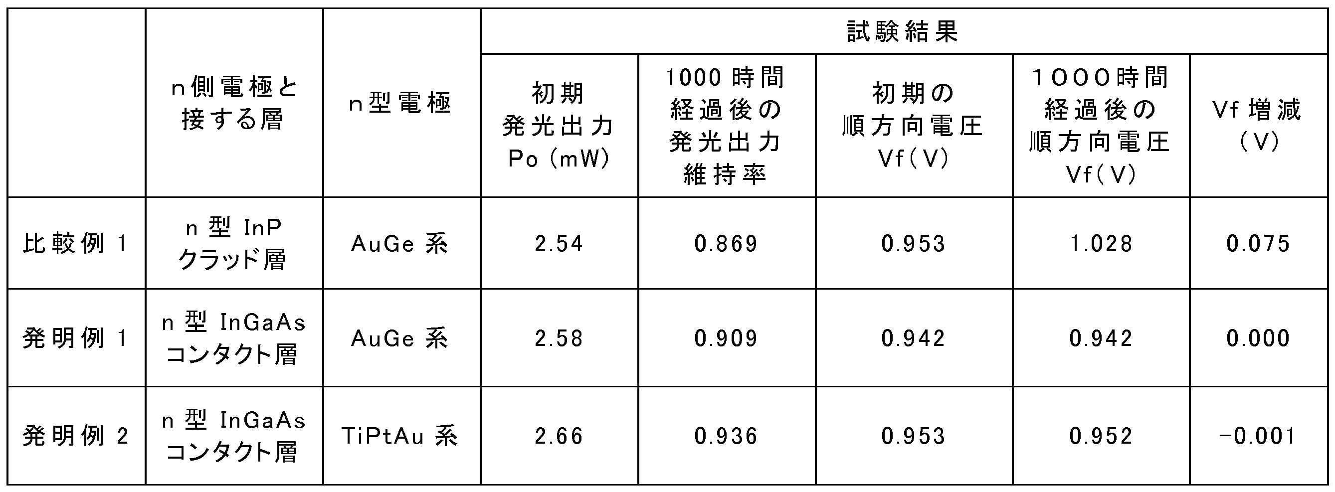 Figure 0007402962000001