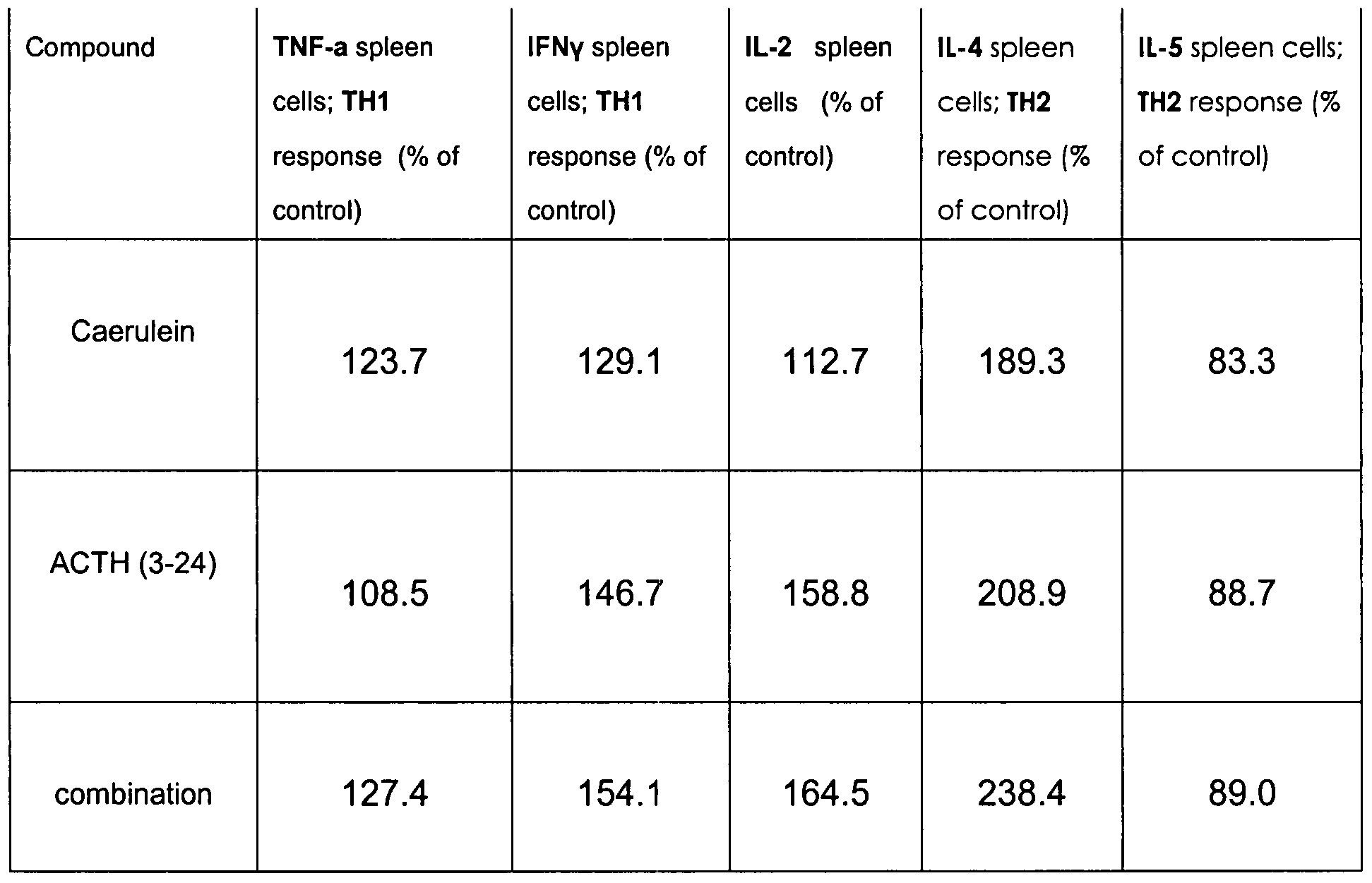Figure imgf000097_0001