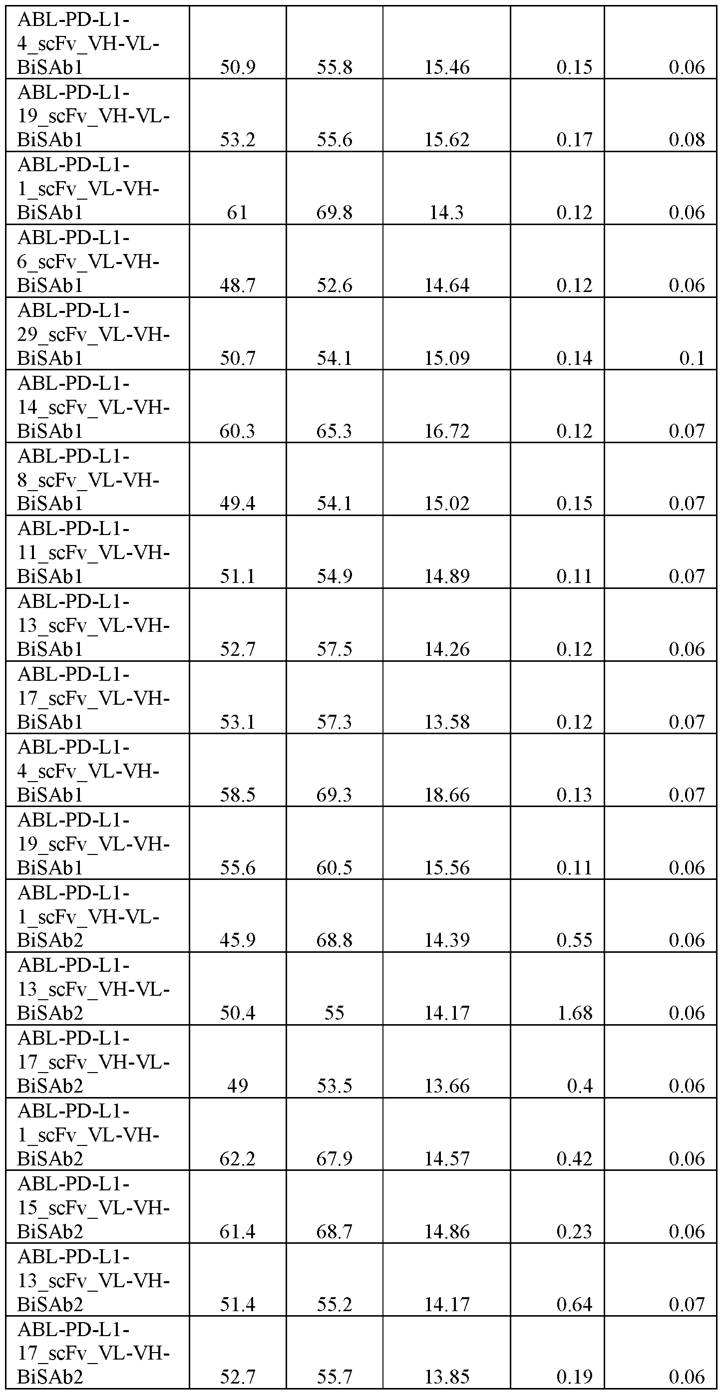 Figure imgf000268_0001