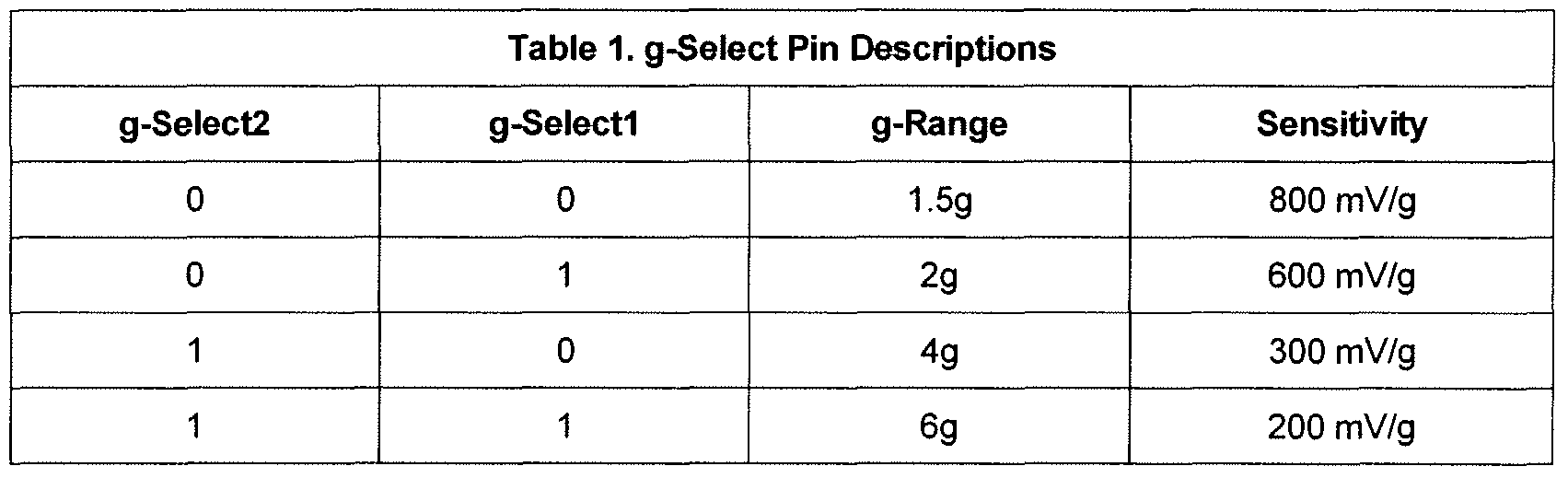 Figure imgf000020_0001