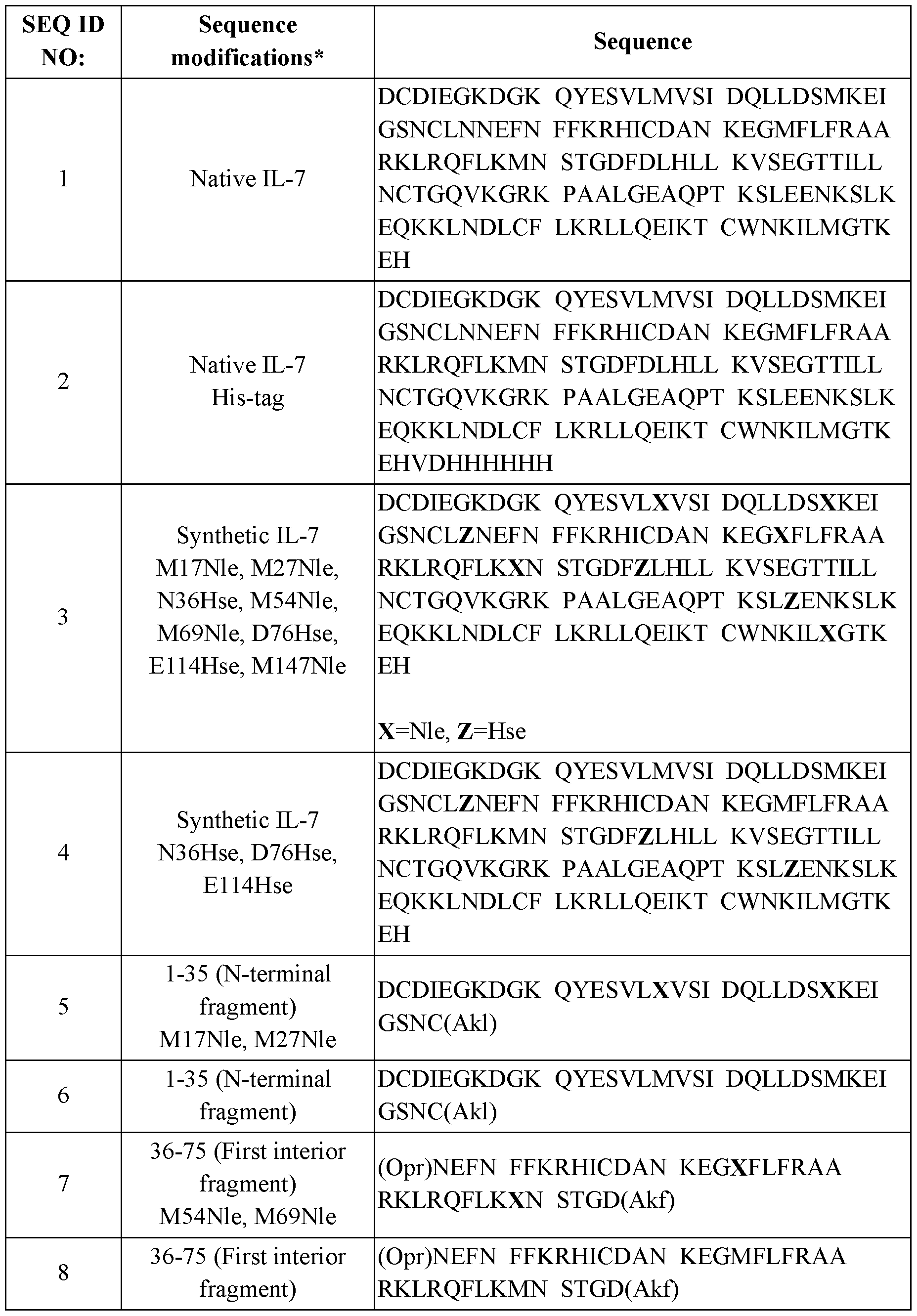 Figure imgf000103_0001