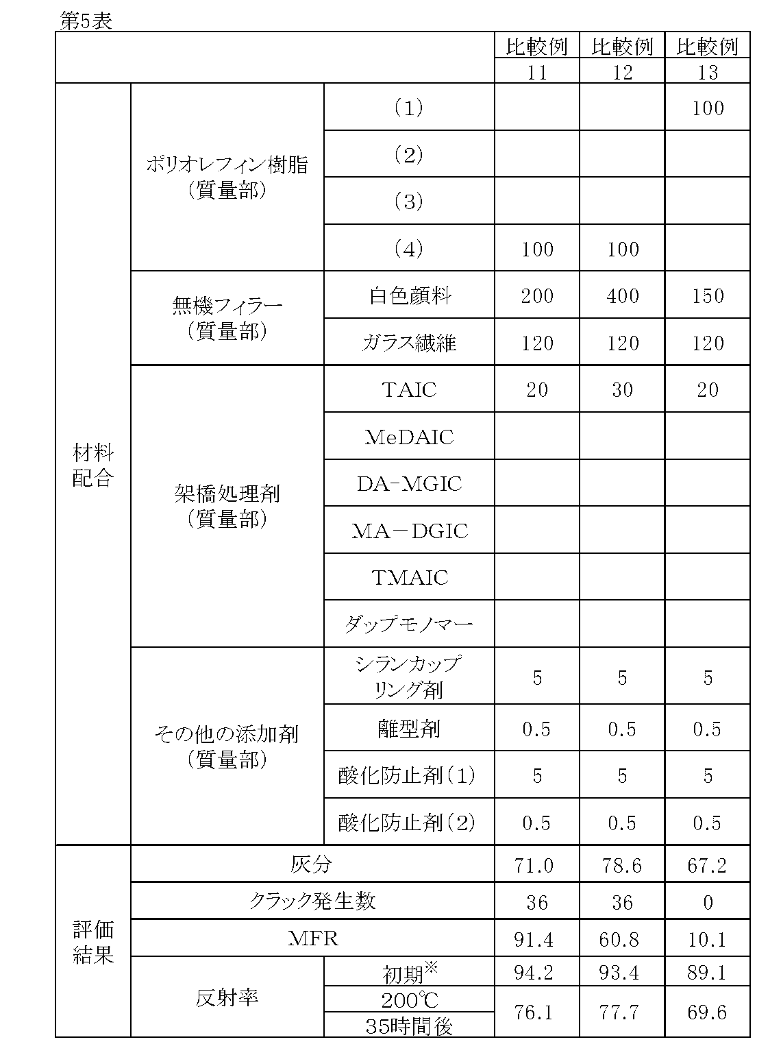 Figure JPOXMLDOC01-appb-T000009