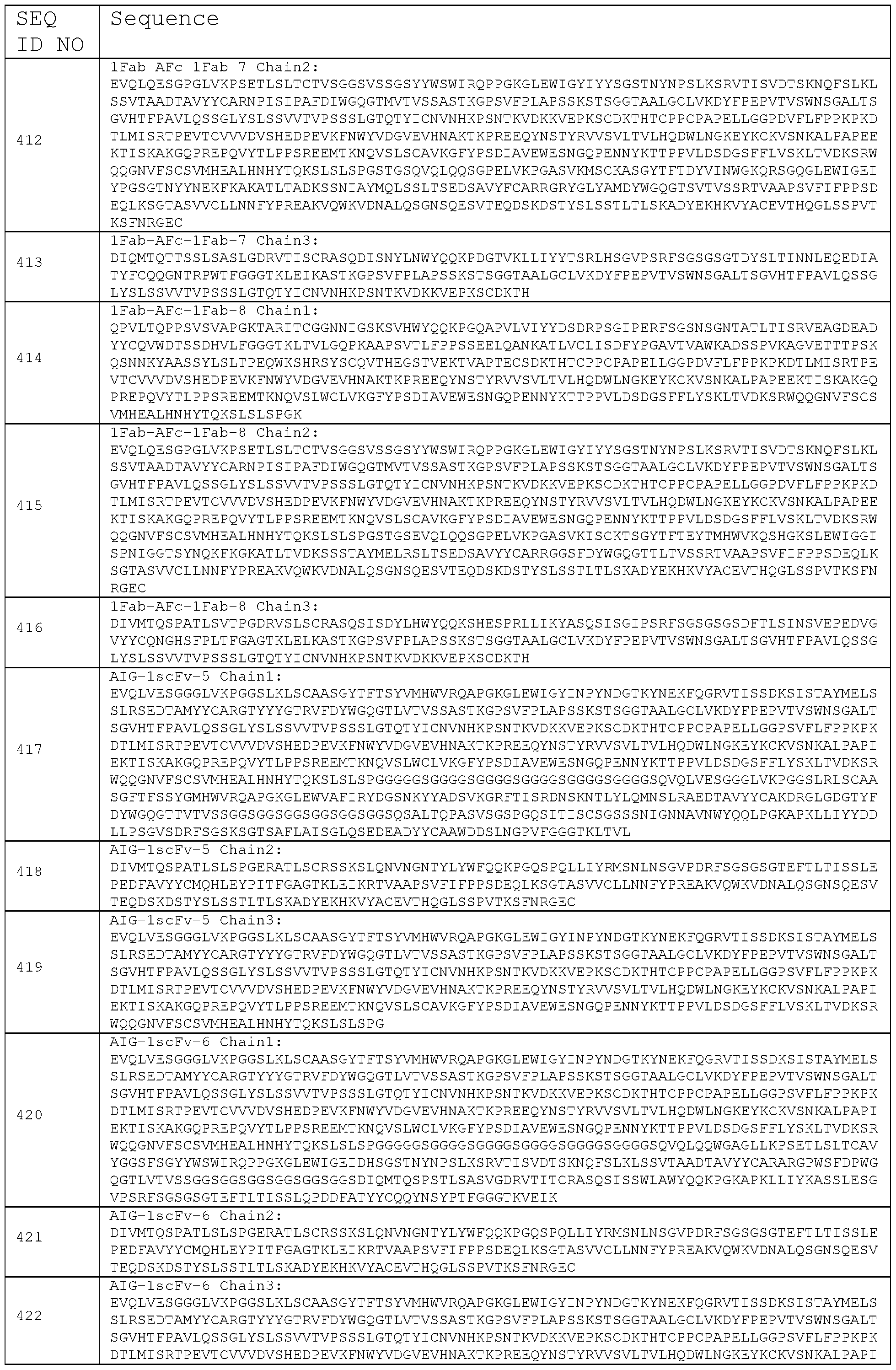 Figure imgf000153_0001