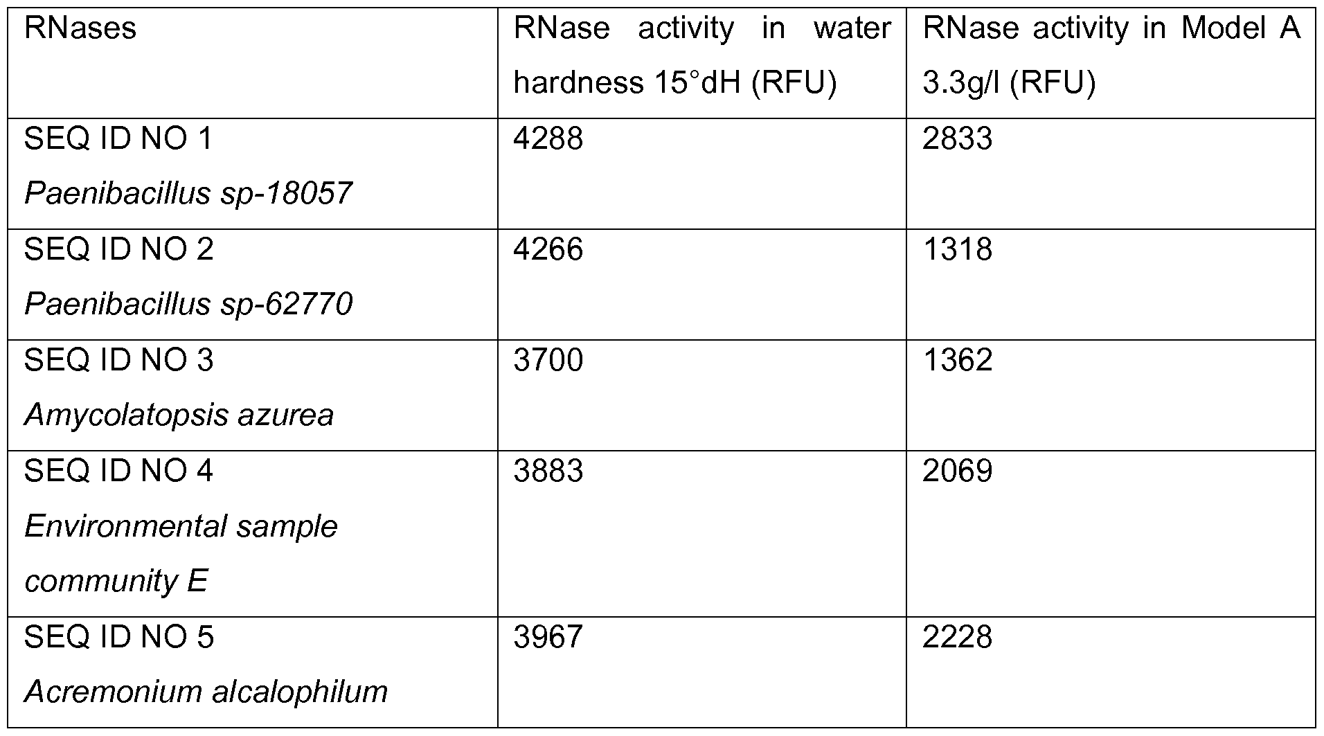 Figure imgf000083_0001