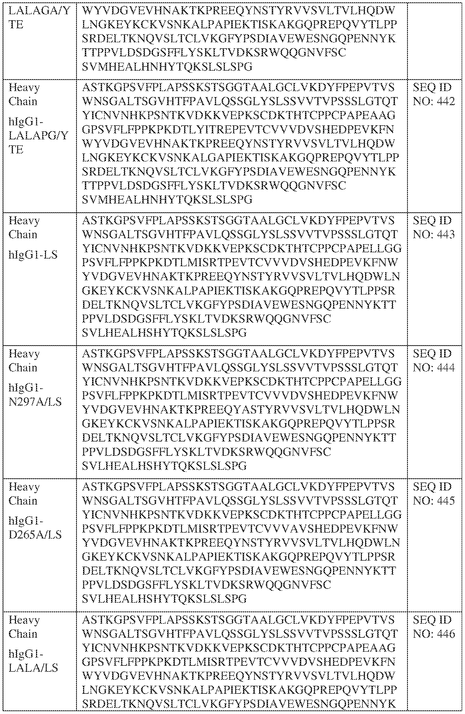 Figure imgf000244_0001