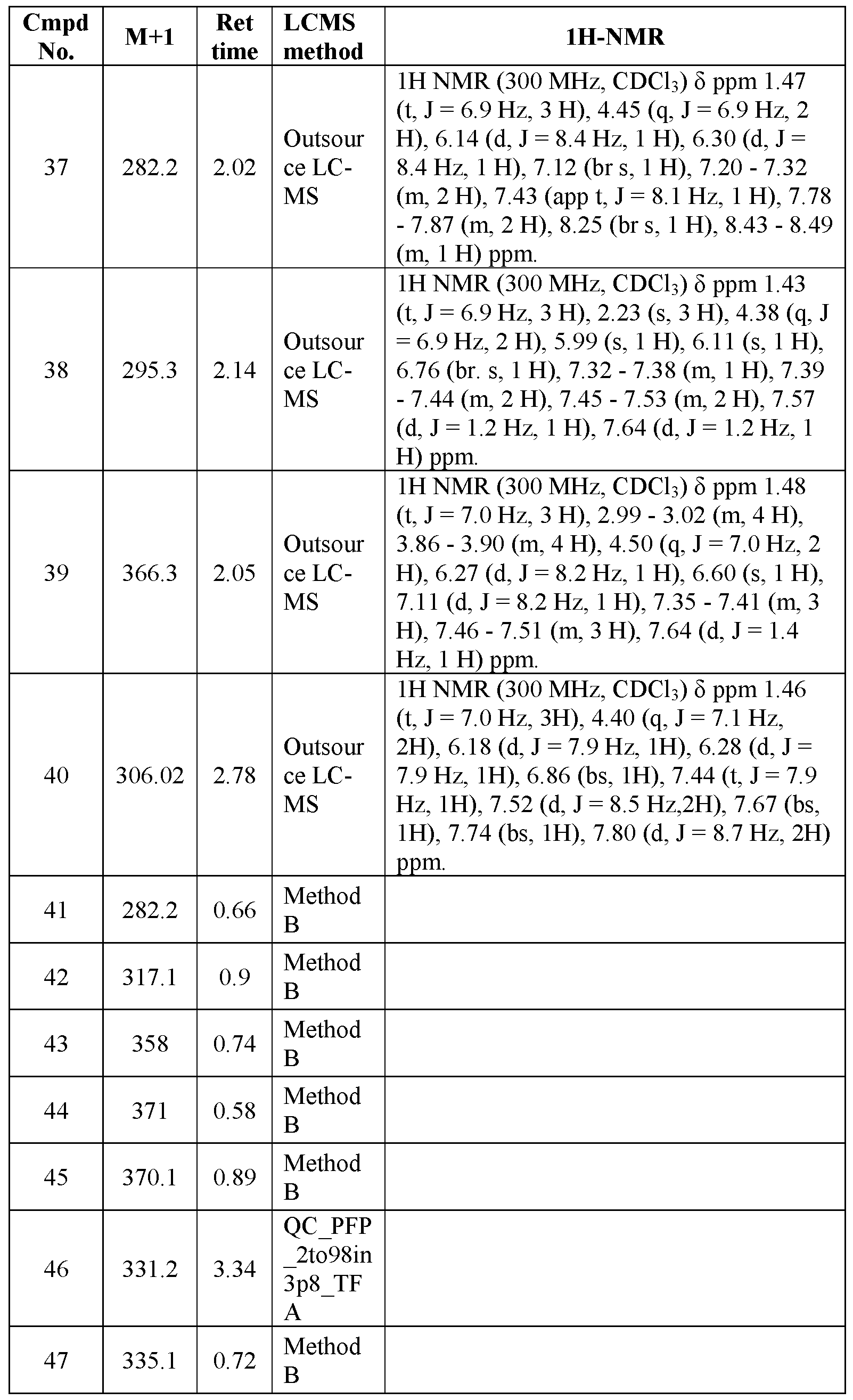 Figure imgf000168_0001