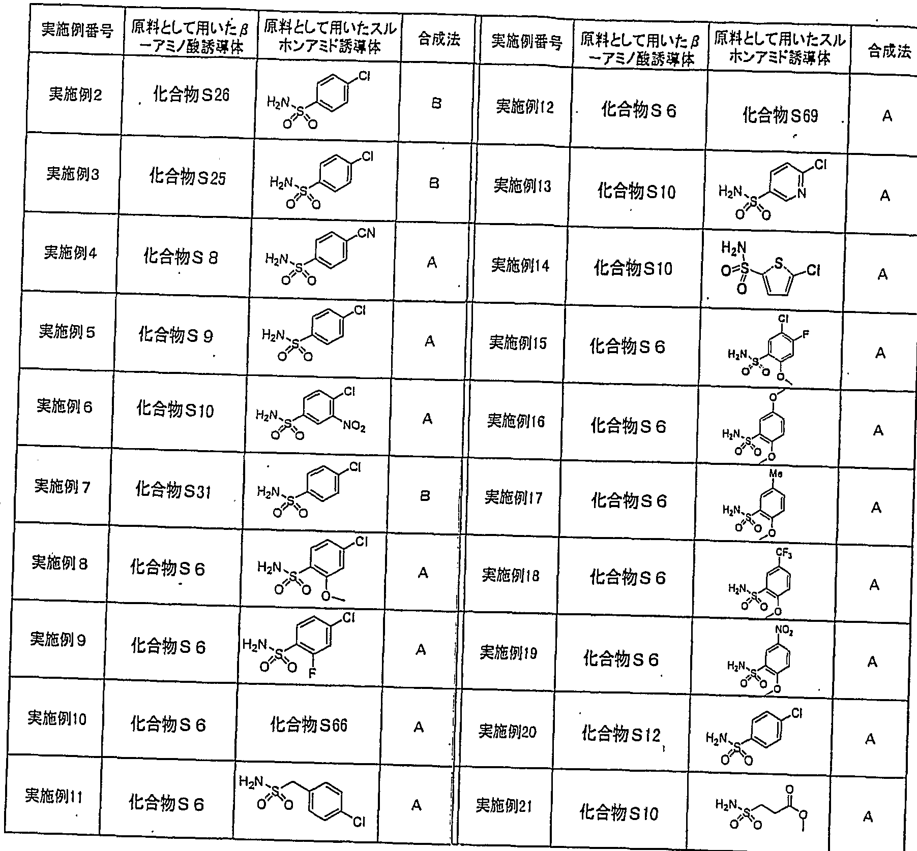 Figure imgf000160_0001