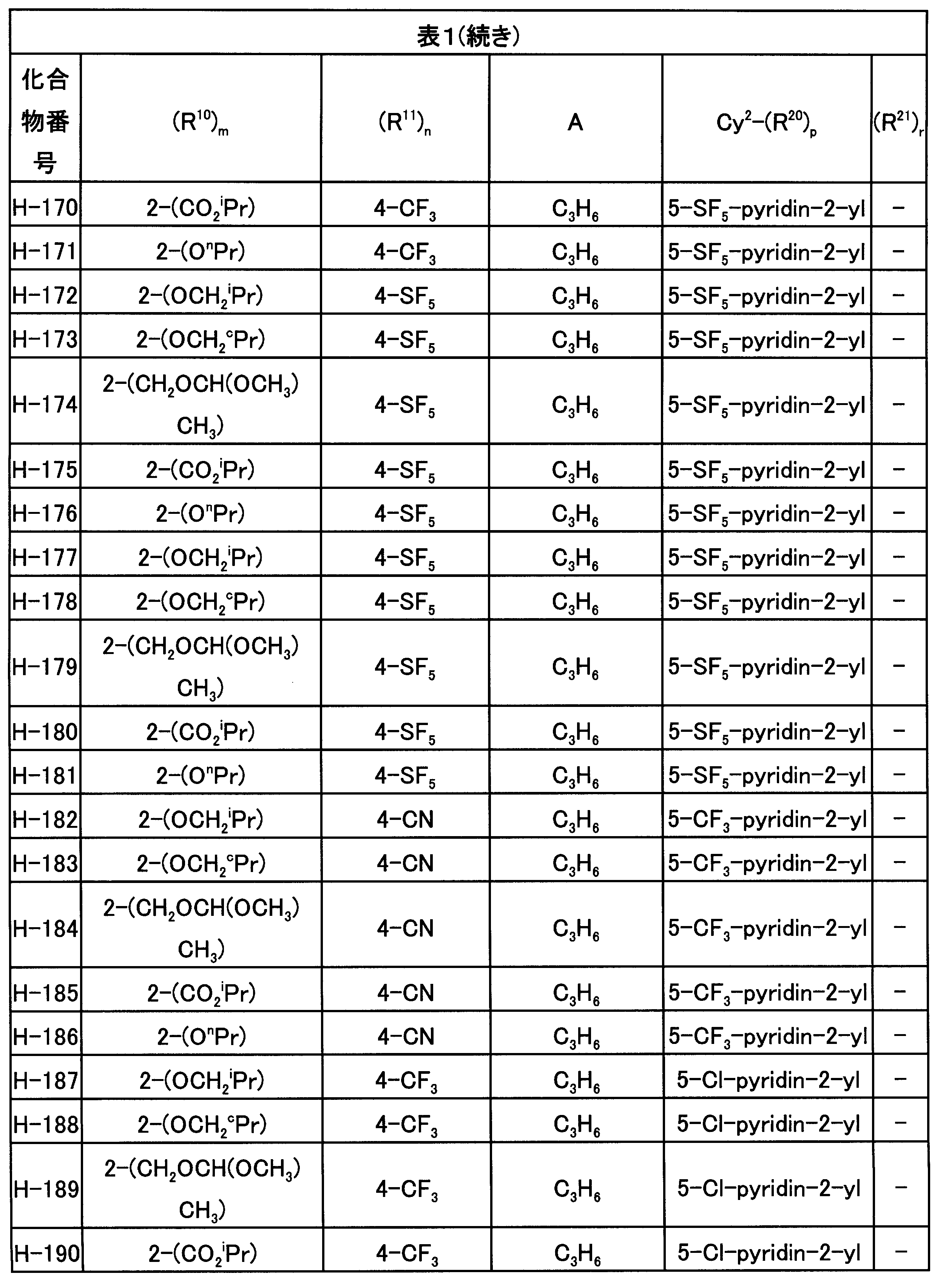 Figure JPOXMLDOC01-appb-T000044
