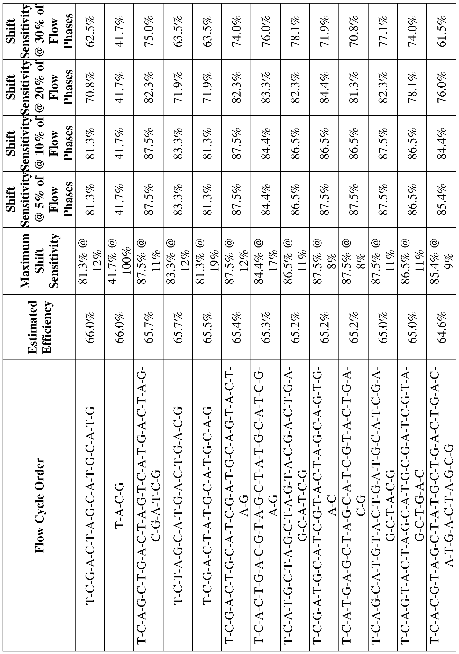 Figure imgf000049_0001