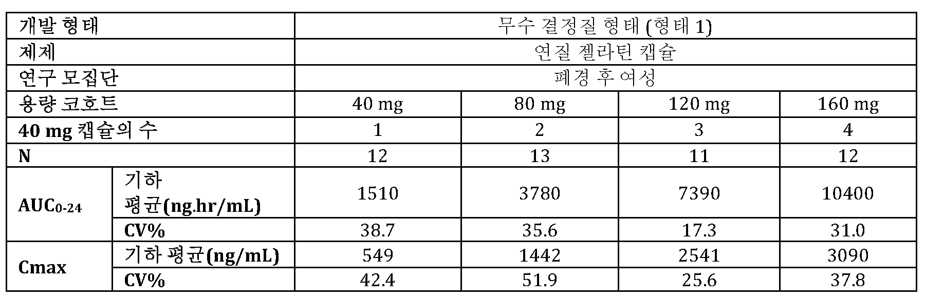 Figure 112020097032928-pct00019