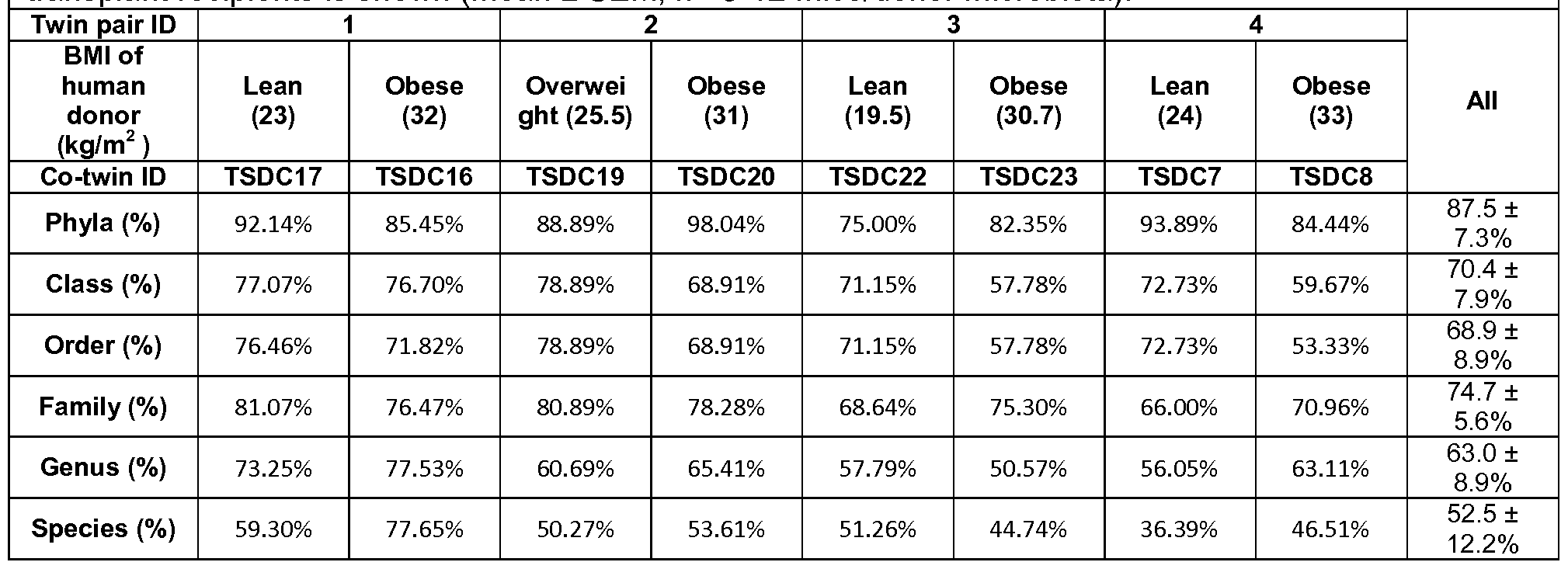 Figure imgf000212_0001