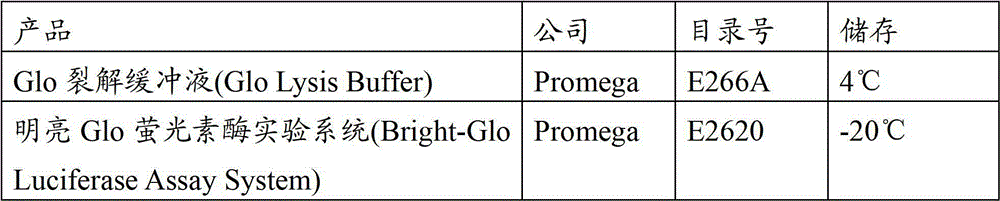 Figure BDA00002007428200901