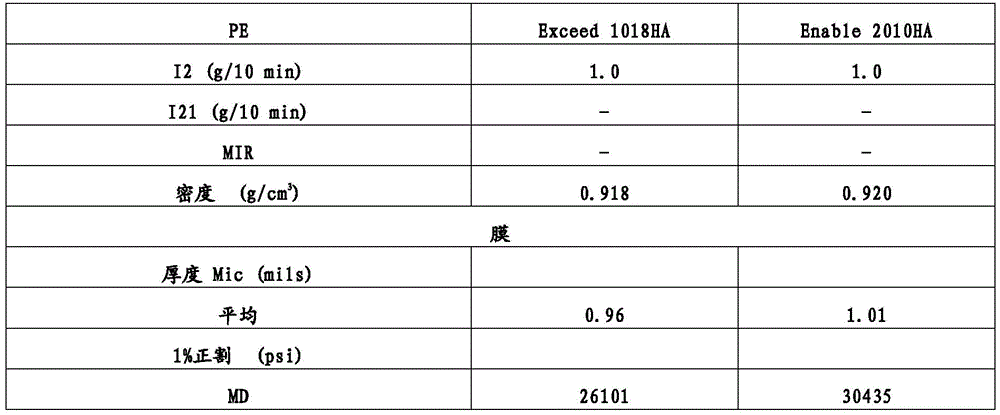 Figure BDA0002460975540000562