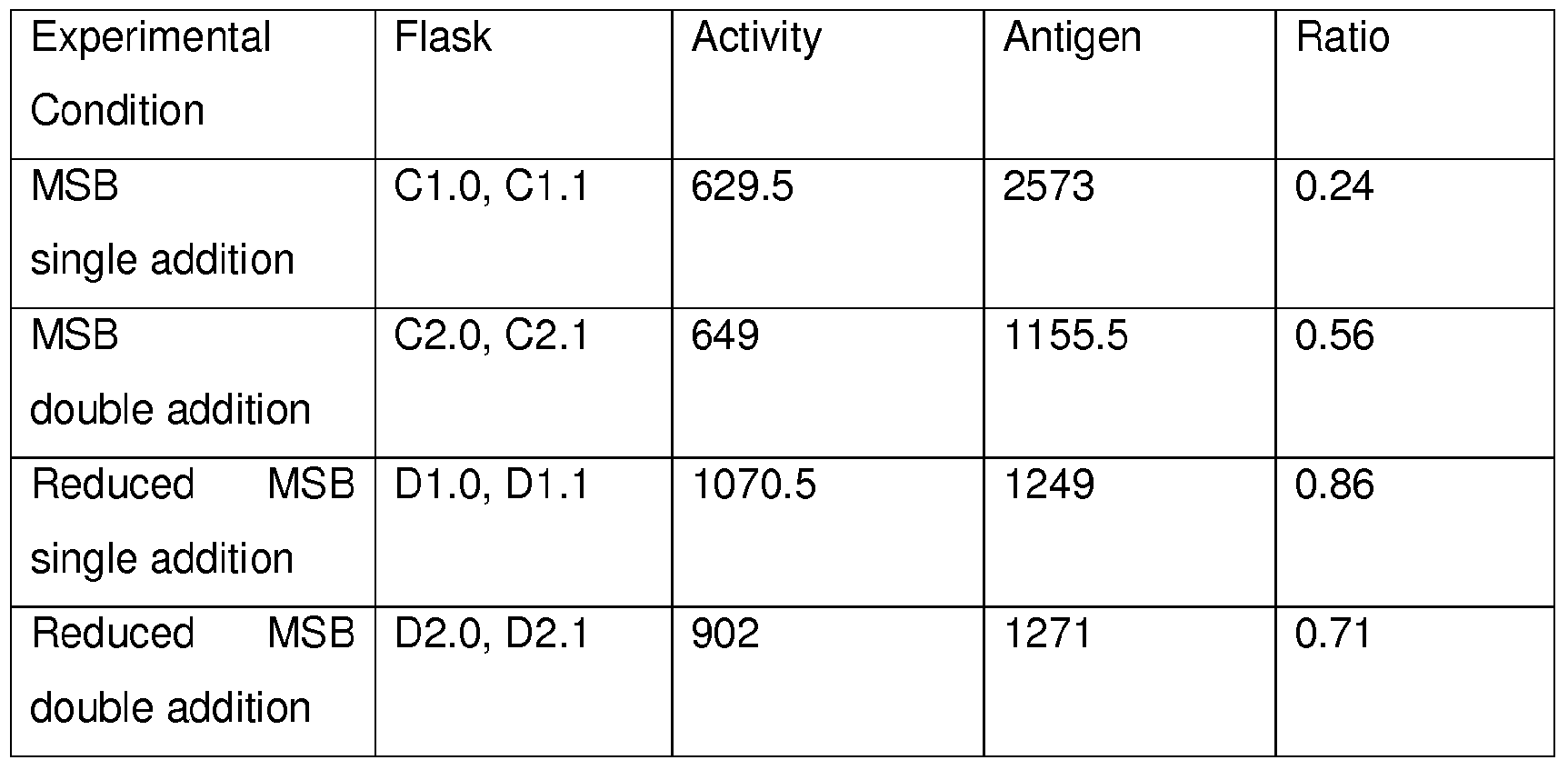 Figure imgf000033_0002