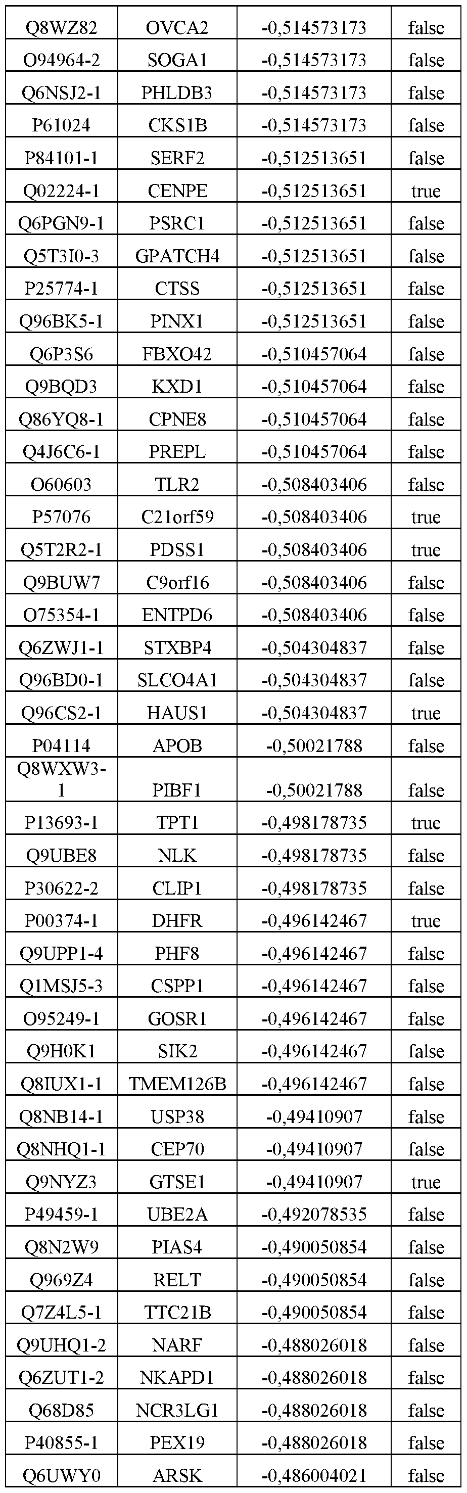 Figure imgf000135_0001