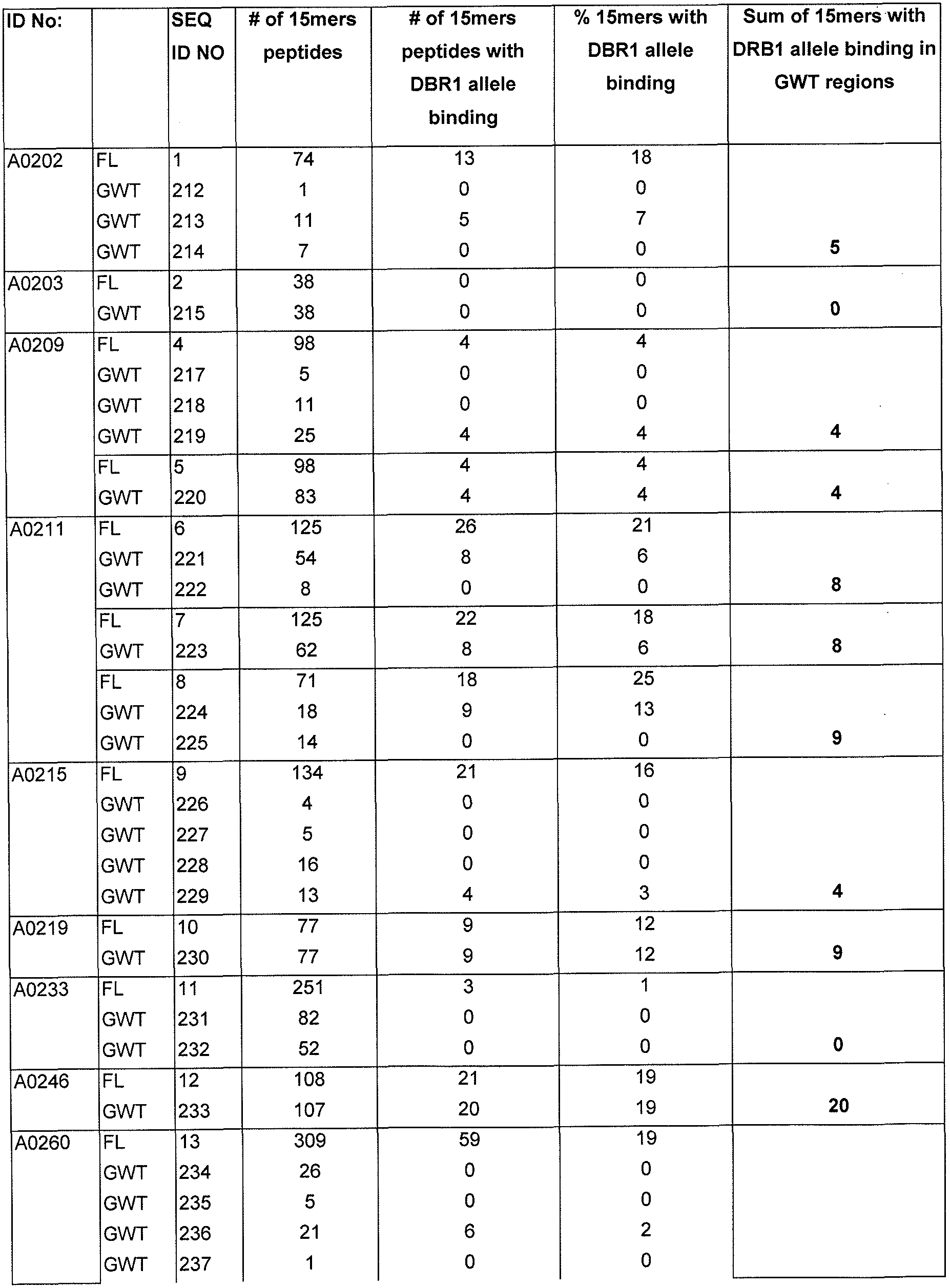 Figure imgf000121_0001