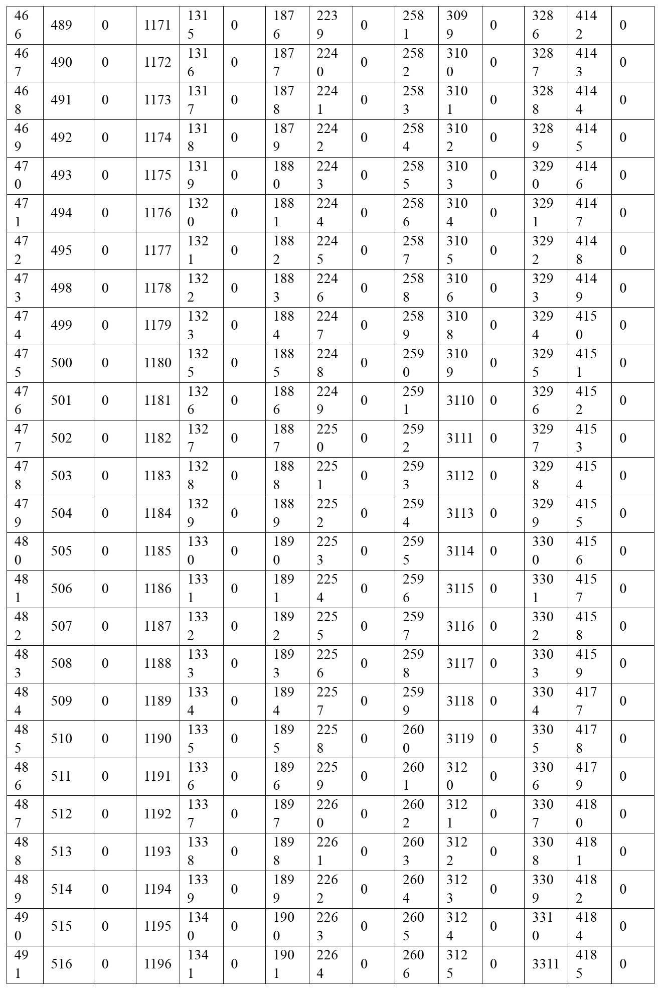 Figure 2022515744000022